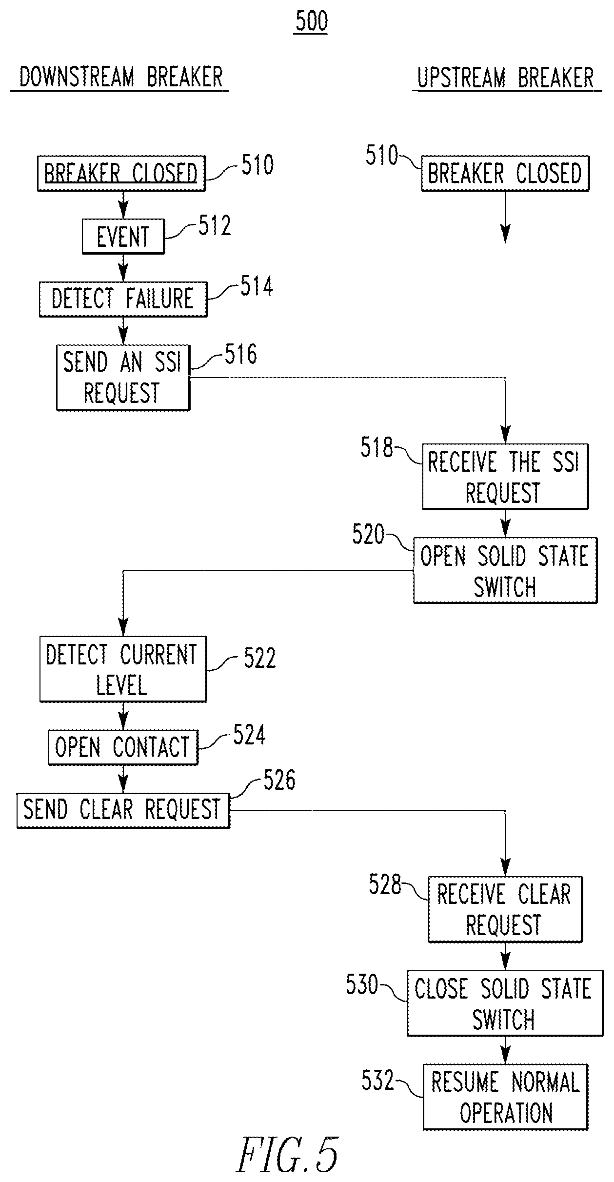 Patent US11777301 Figure 4 – Solid state circuit interrupter with solid state interlocking mechanism