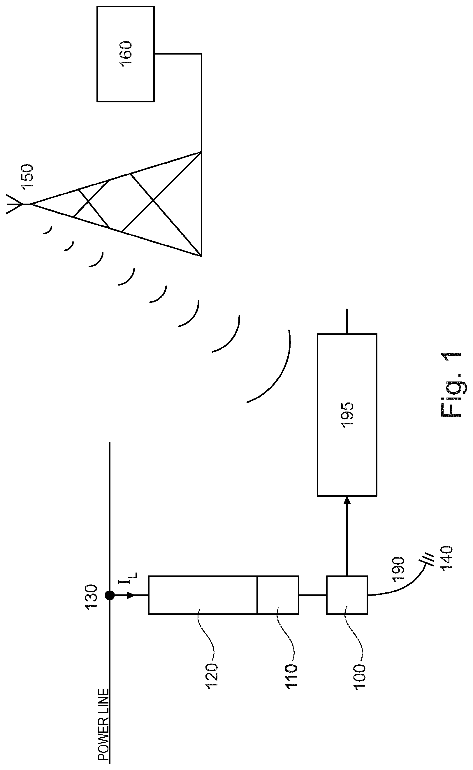 Patent US11777303 Figure 1 – Leakage current based remote monitoring device and method for disconnector devices
