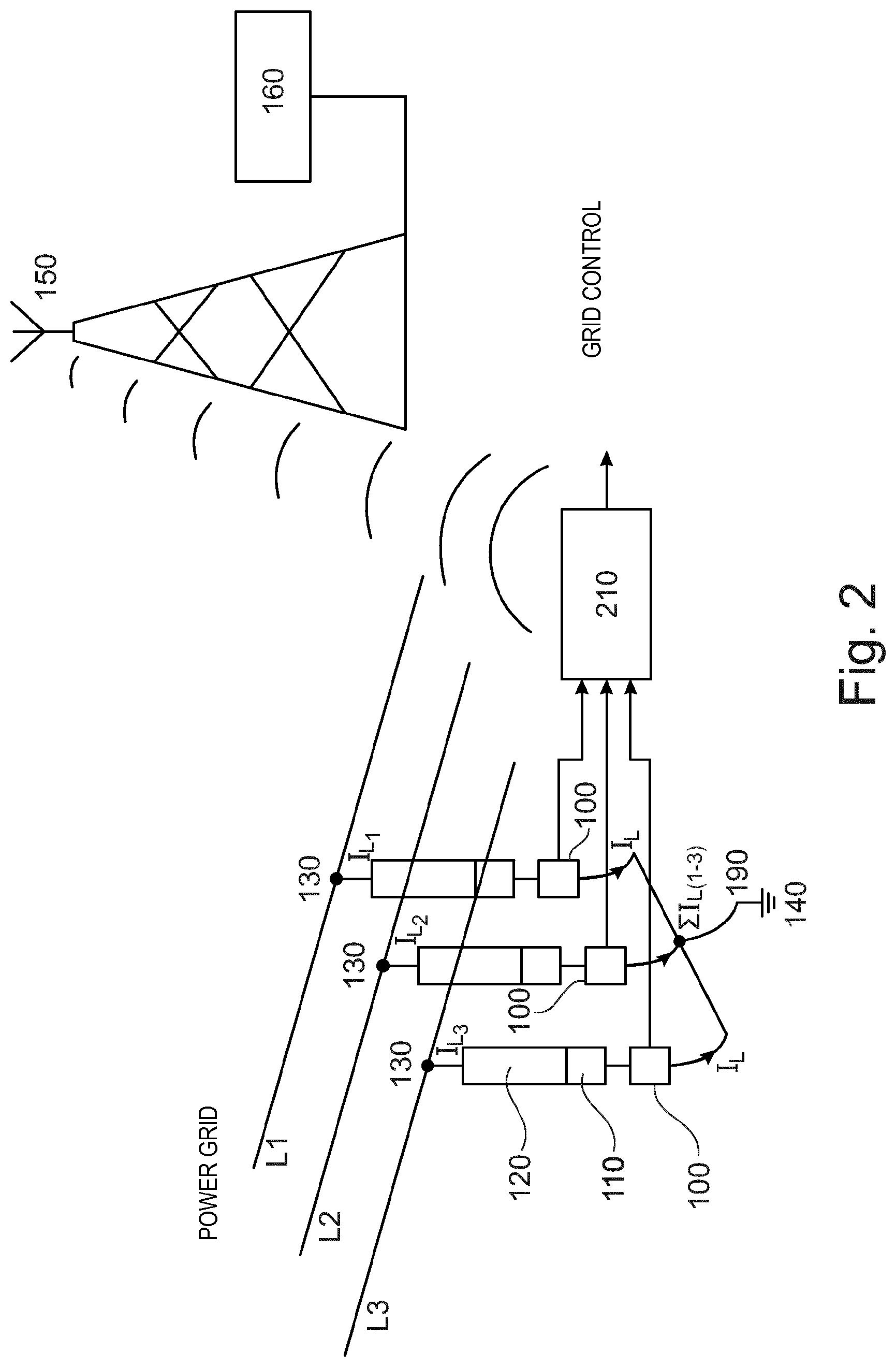 Patent US11777303 Figure 2 – Leakage current based remote monitoring device and method for disconnector devices