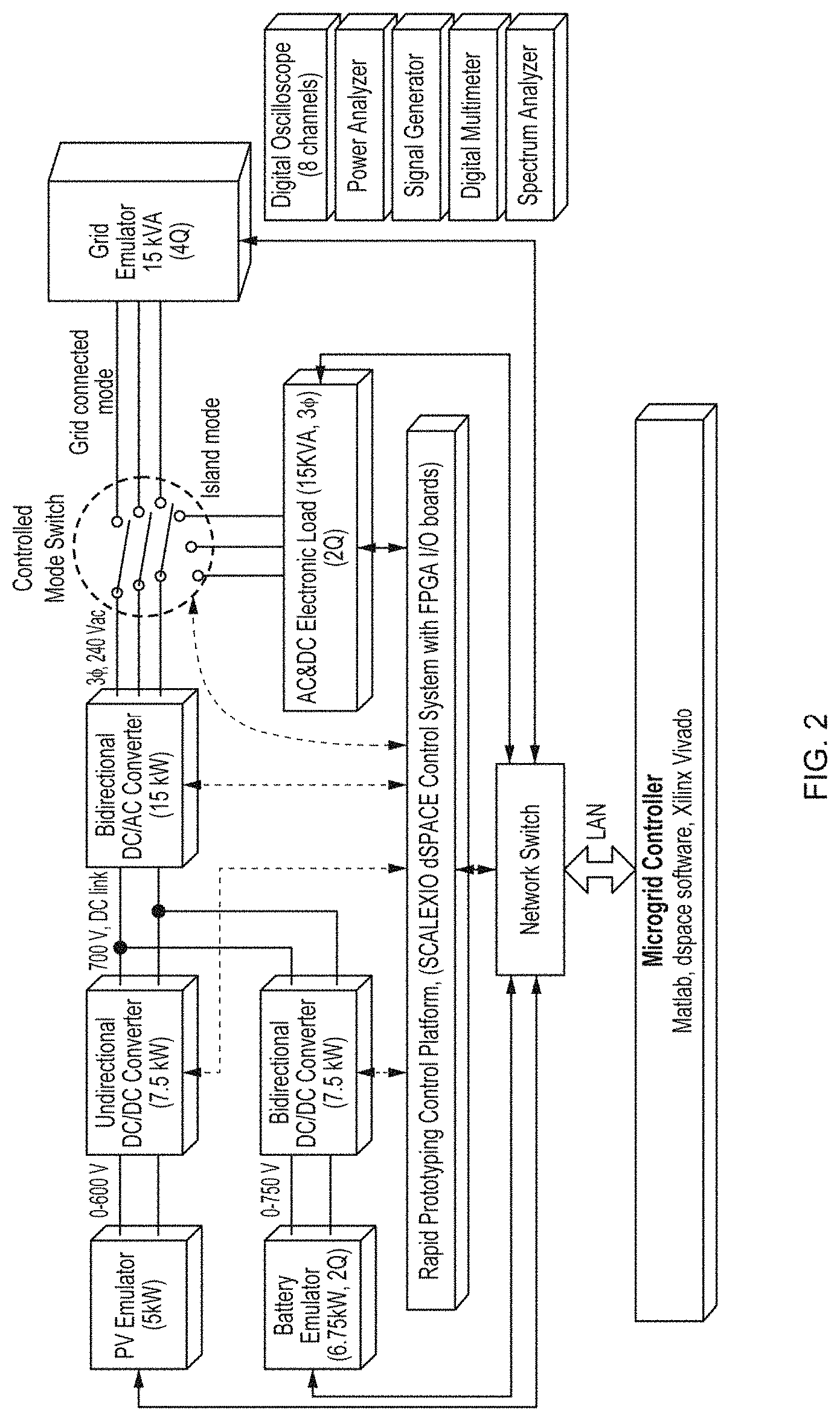Patent US11777310 Figure 2 – Virtual inertia estimation for black-start using Tower of Hanoi (ToH) for emerging electricity distribution networks