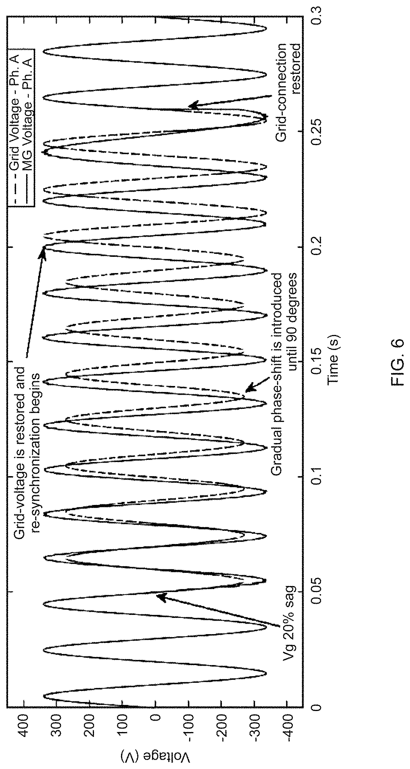 Patent US11777310 Figure 9 – Virtual inertia estimation for black-start using Tower of Hanoi (ToH) for emerging electricity distribution networks