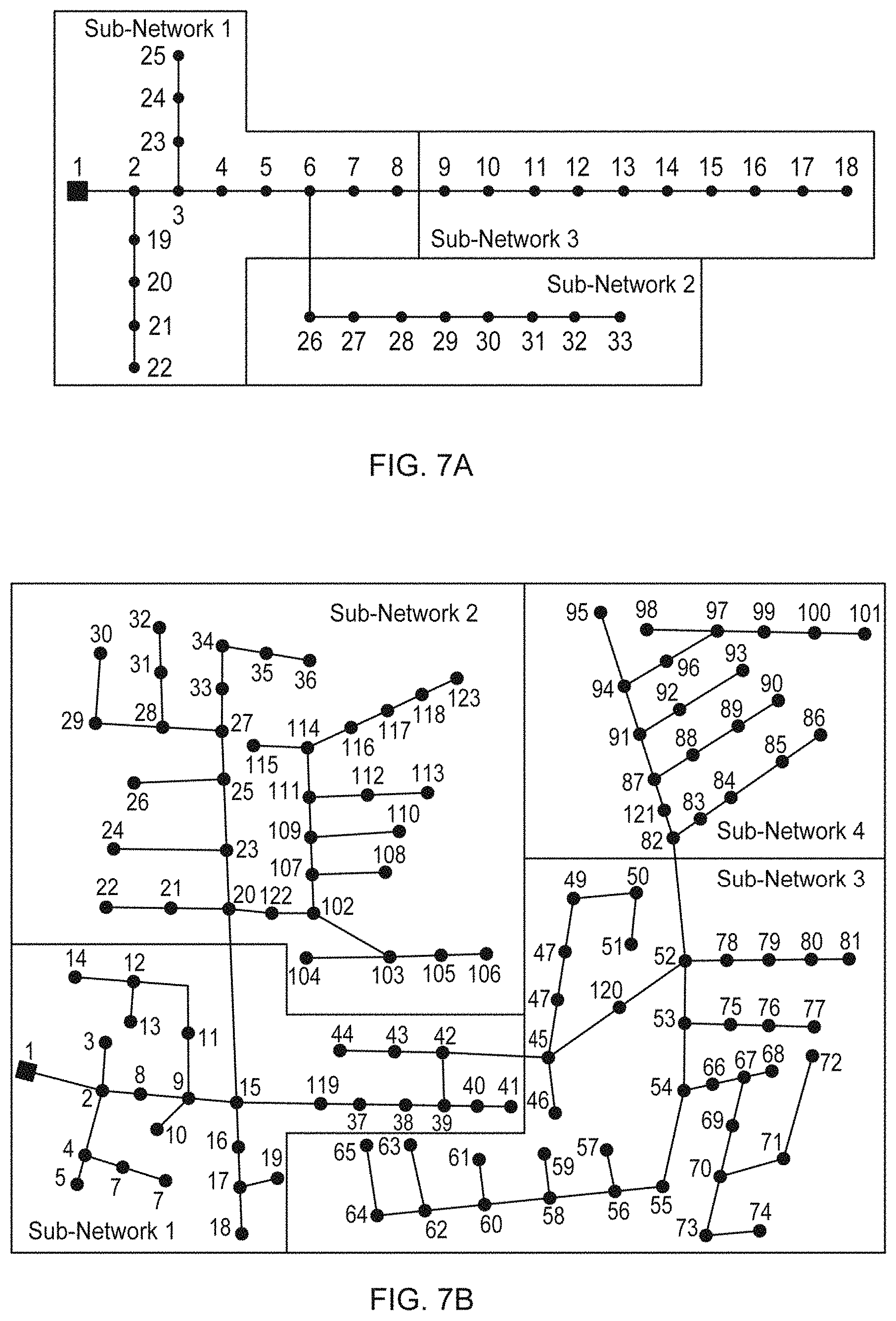 Patent US11777310 Figure 10 – Virtual inertia estimation for black-start using Tower of Hanoi (ToH) for emerging electricity distribution networks