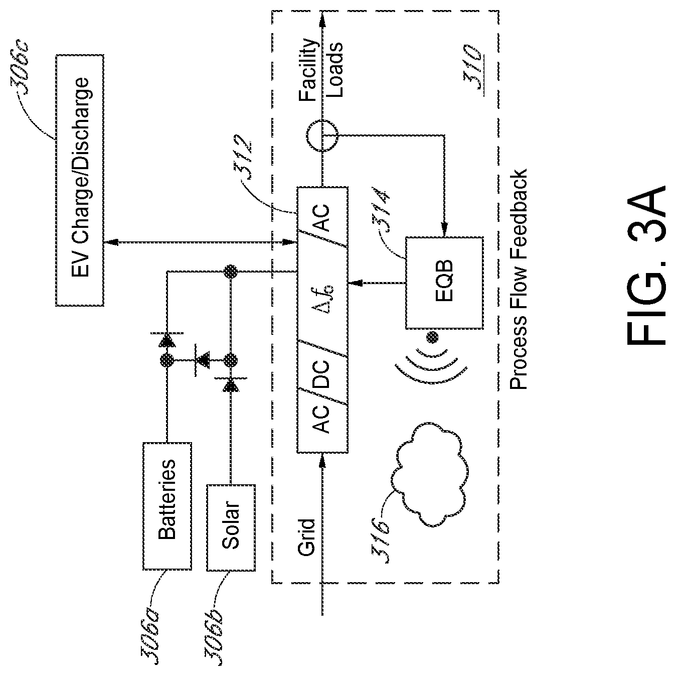 Patent US11777311 Figure 4 – Grid-tied variable frequency facility