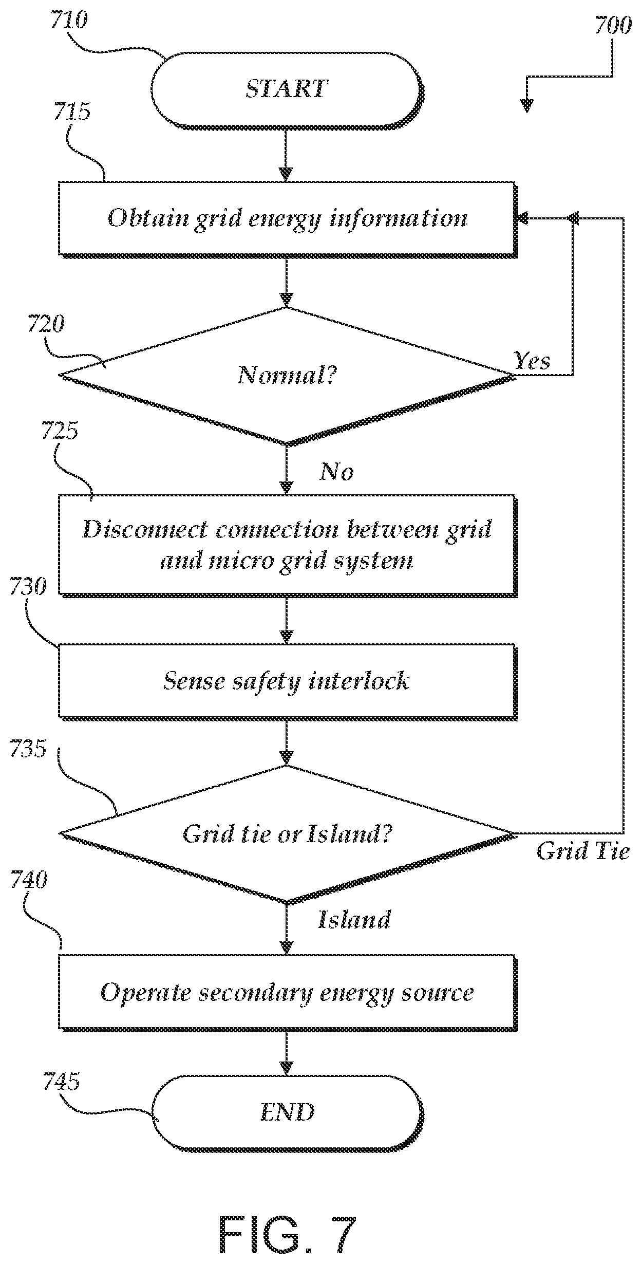Patent US11777311 Figure 9 – Grid-tied variable frequency facility