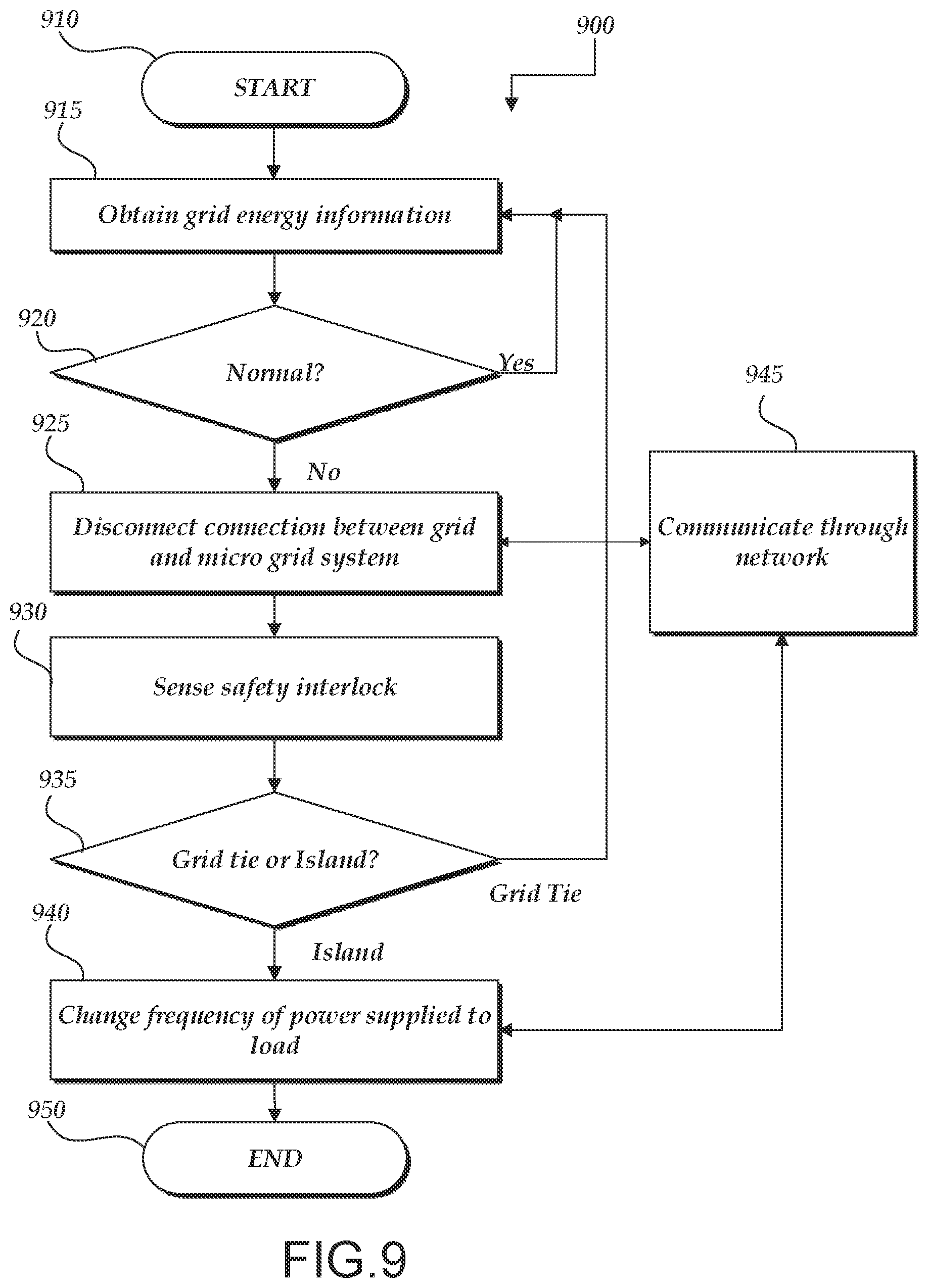 Patent US11777311 Figure 11 – Grid-tied variable frequency facility