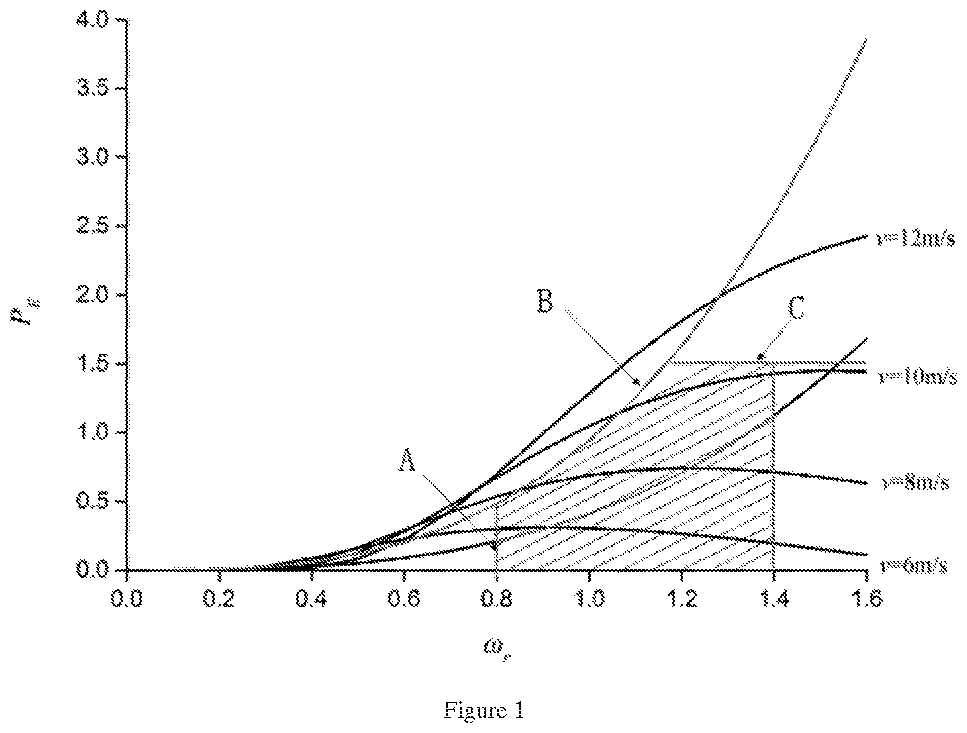 Patent US11777313 Figure 1 – Unit commitment method considering security region of wind turbine generator with frequency response control
