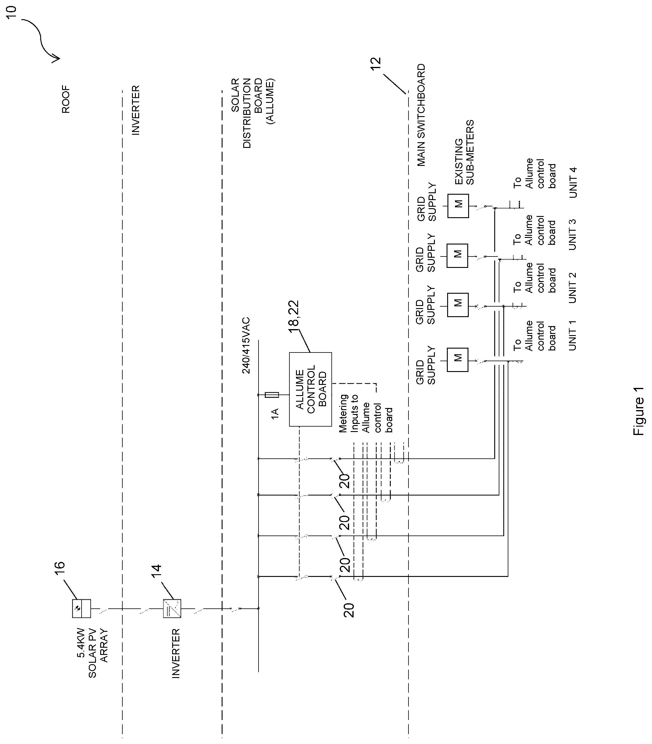 Patent US11777314 Figure 1 – Behind-the-meter system and method for controlled distribution of solar energy in multi-unit buildings