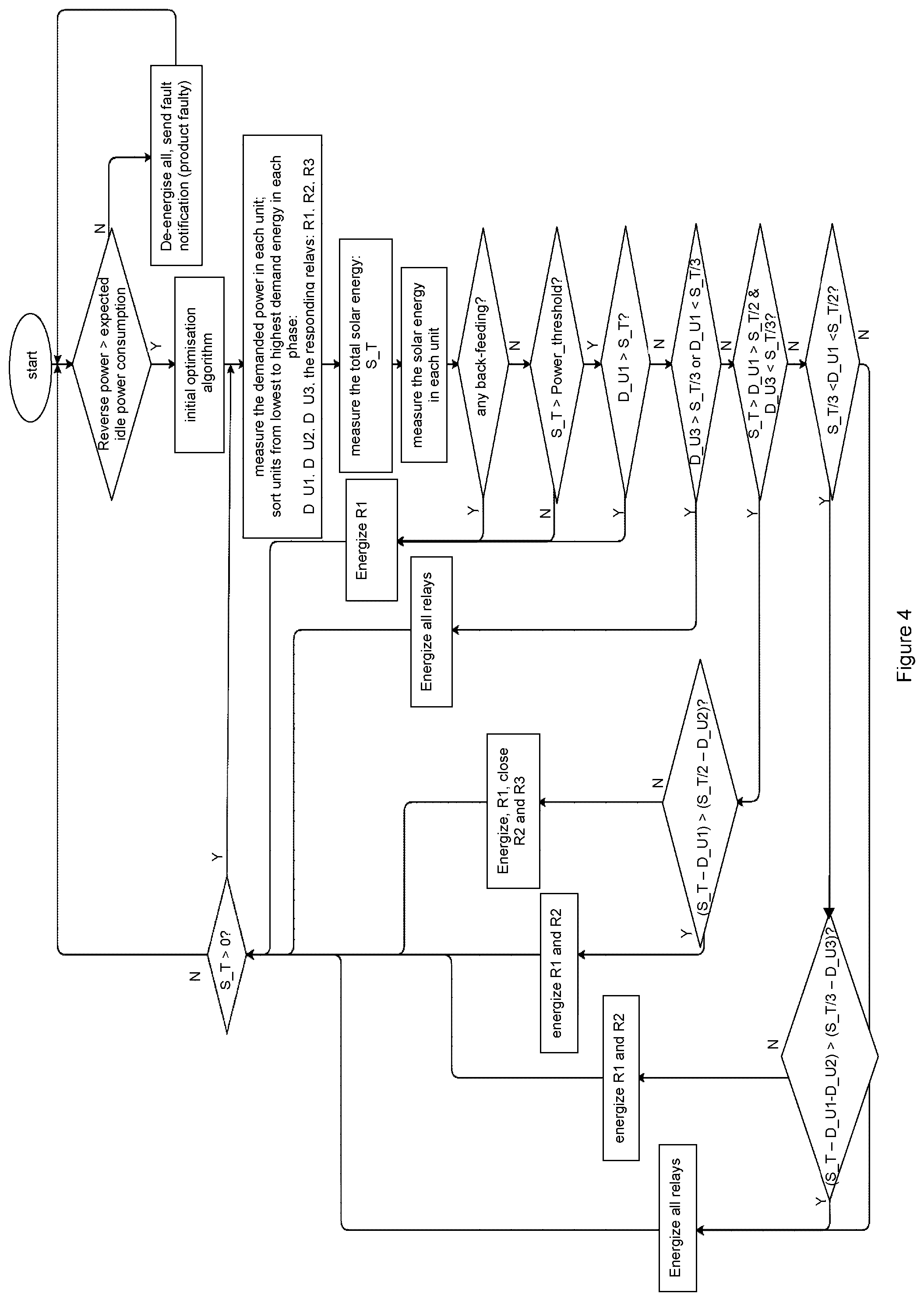 Patent US11777314 Figure 4 – Behind-the-meter system and method for controlled distribution of solar energy in multi-unit buildings