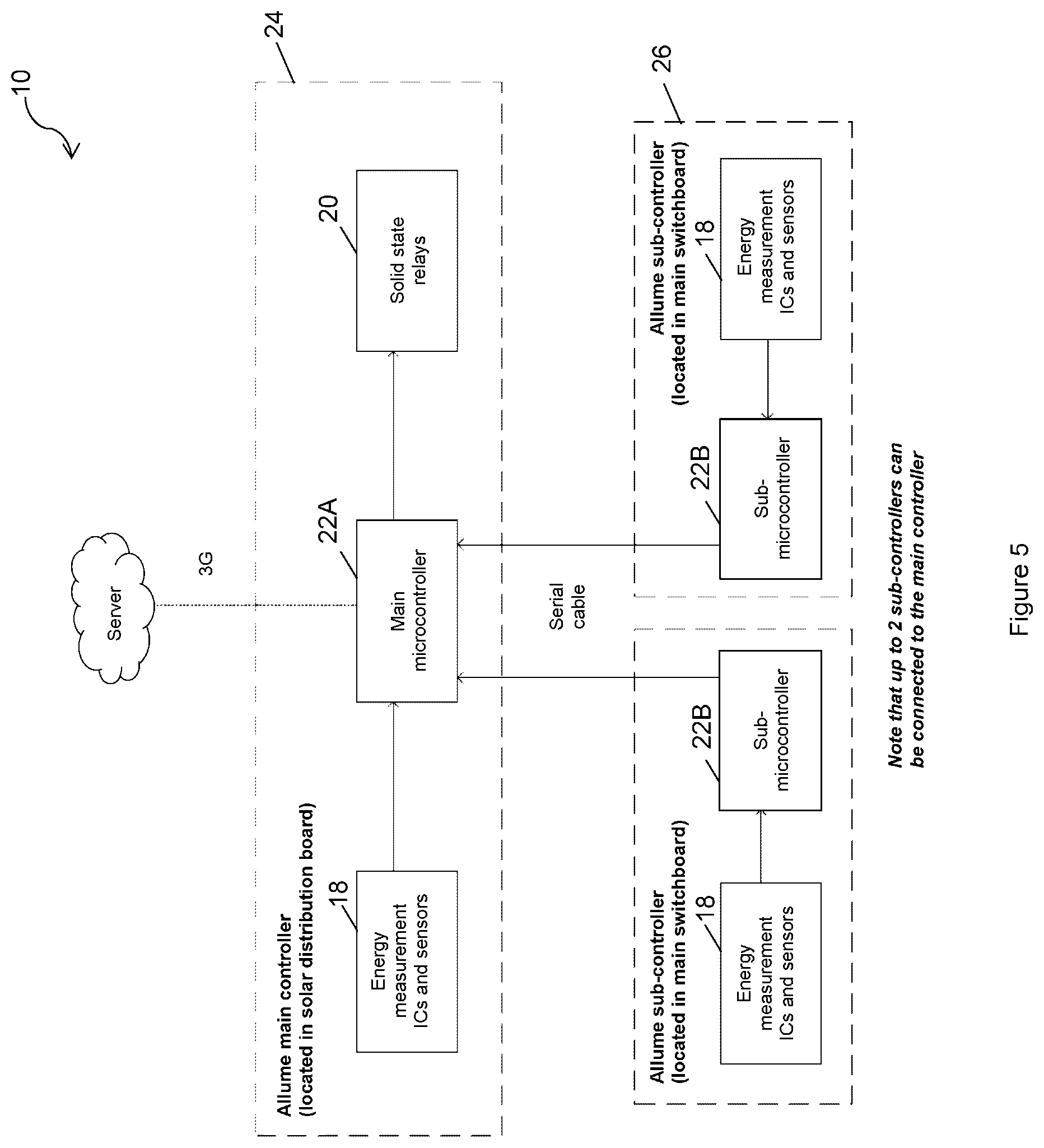 Patent US11777314 Figure 5 – Behind-the-meter system and method for controlled distribution of solar energy in multi-unit buildings