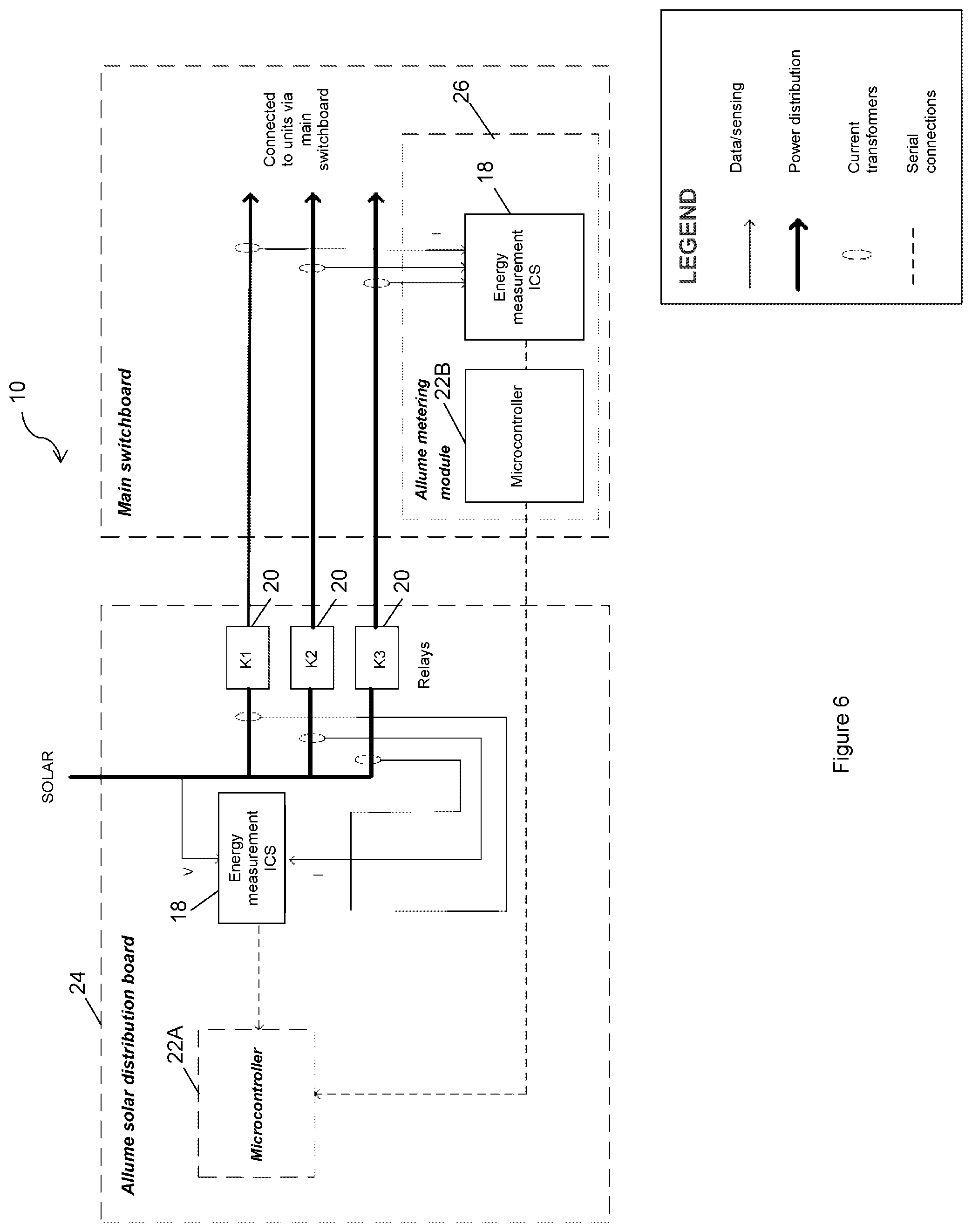 Patent US11777314 Figure 6 – Behind-the-meter system and method for controlled distribution of solar energy in multi-unit buildings