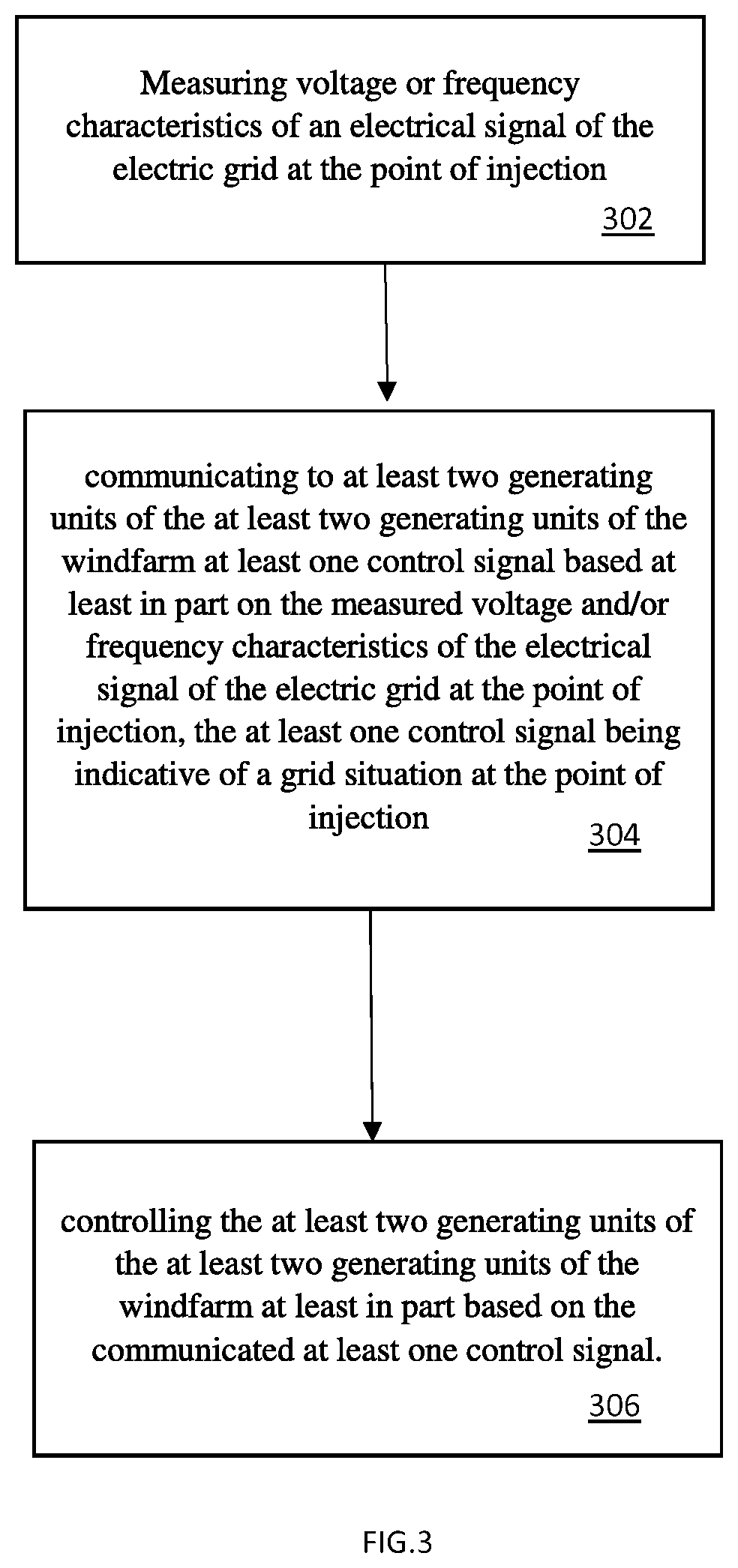 Patent US11777316 Figure 3 – Method to operate a windfarm