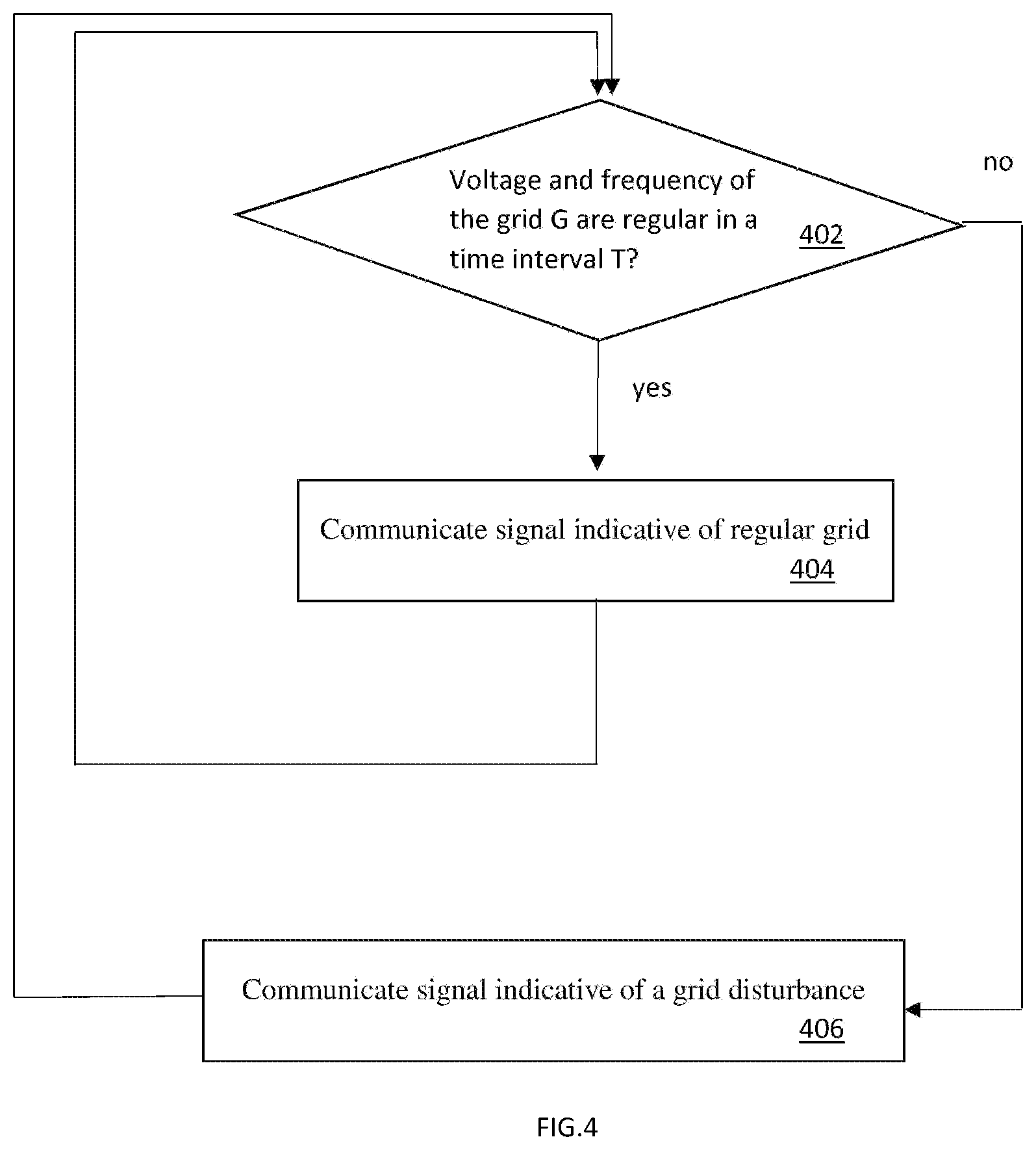 Patent US11777316 Figure 4 – Method to operate a windfarm
