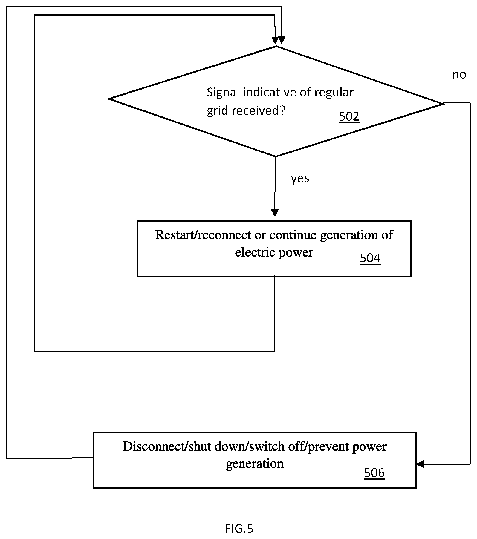 Patent US11777316 Figure 5 – Method to operate a windfarm