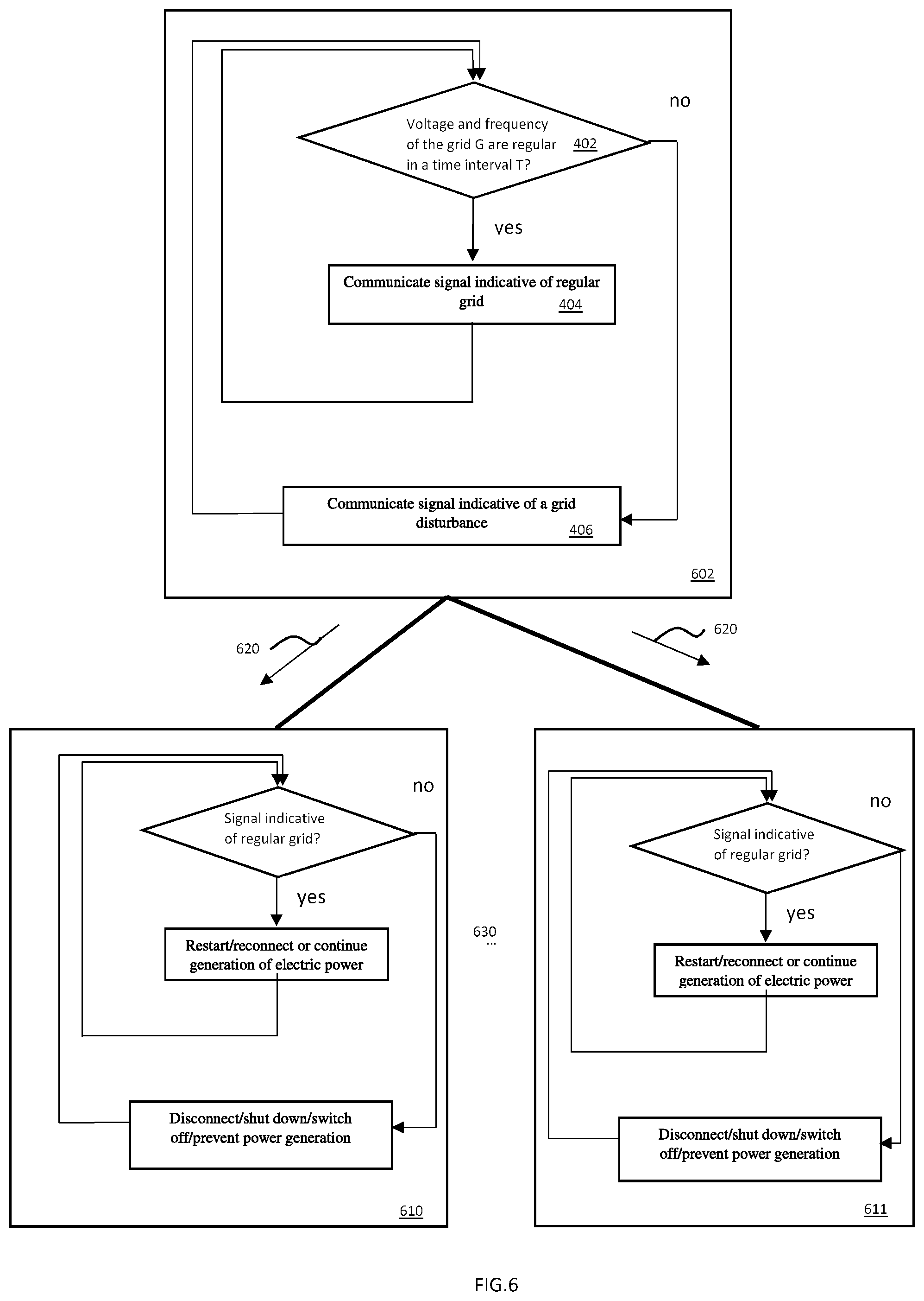 Patent US11777316 Figure 6 – Method to operate a windfarm