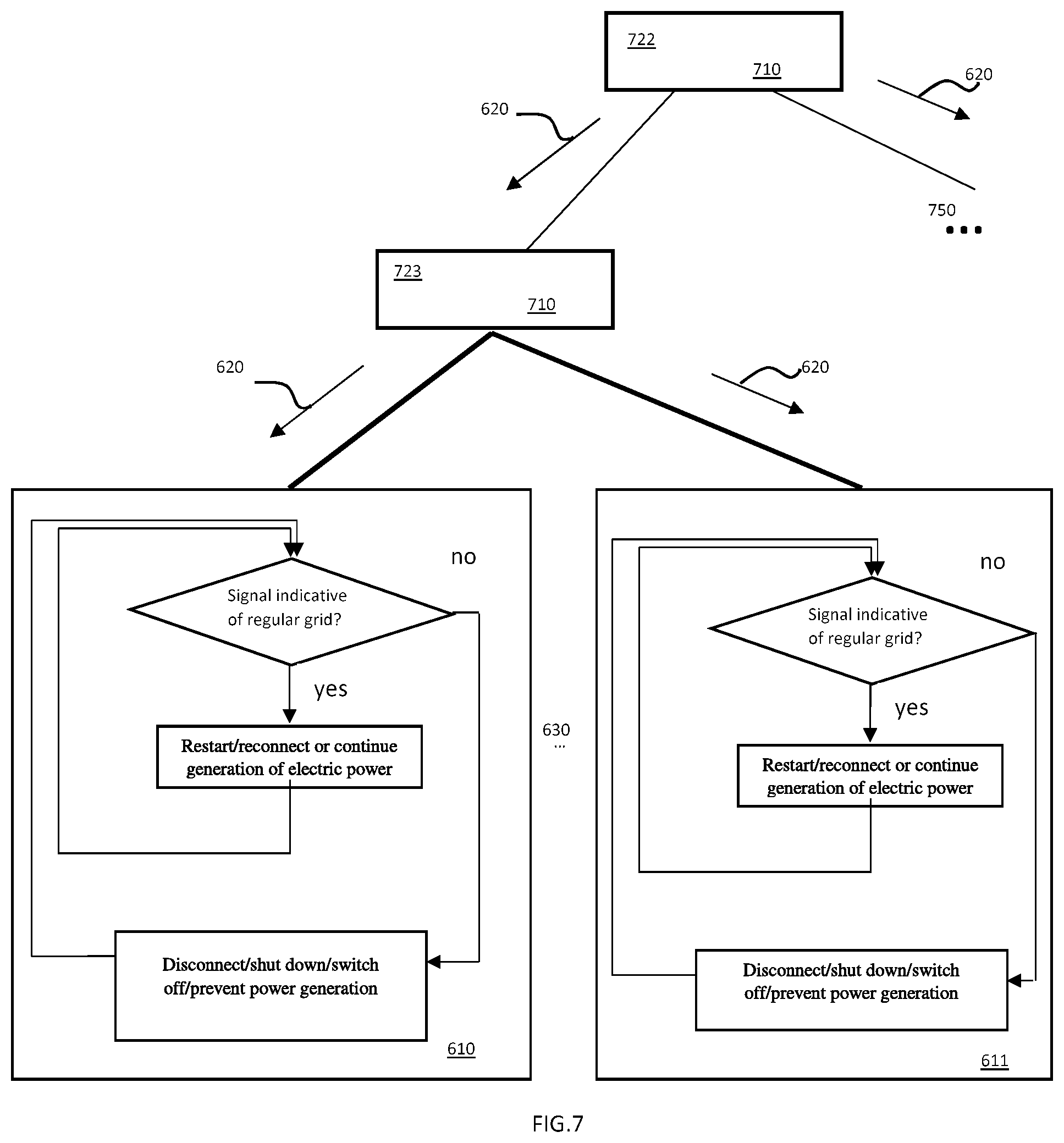 Patent US11777316 Figure 7 – Method to operate a windfarm