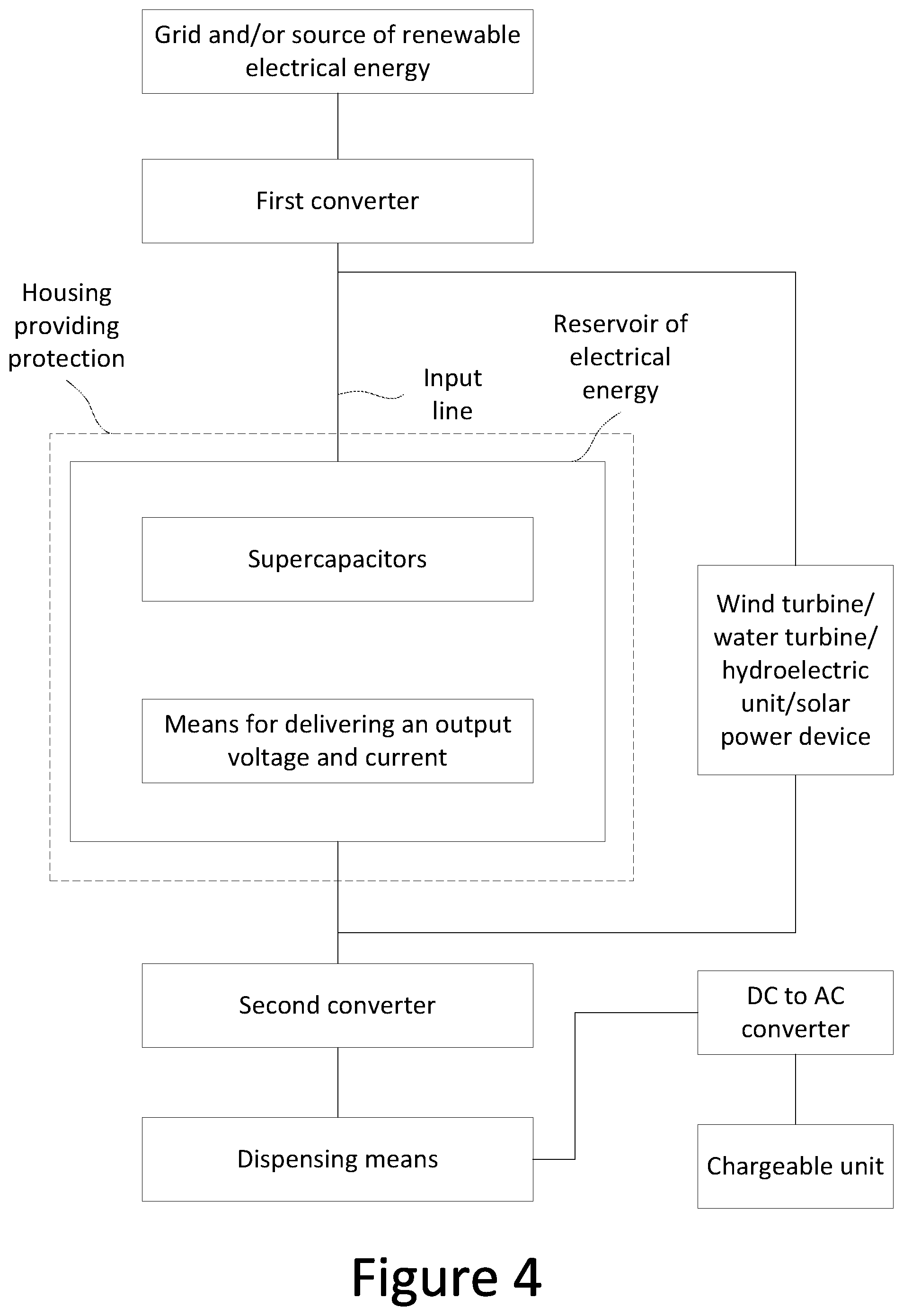 Patent US11777317 Figure 4 – Electrical energy dispensing system