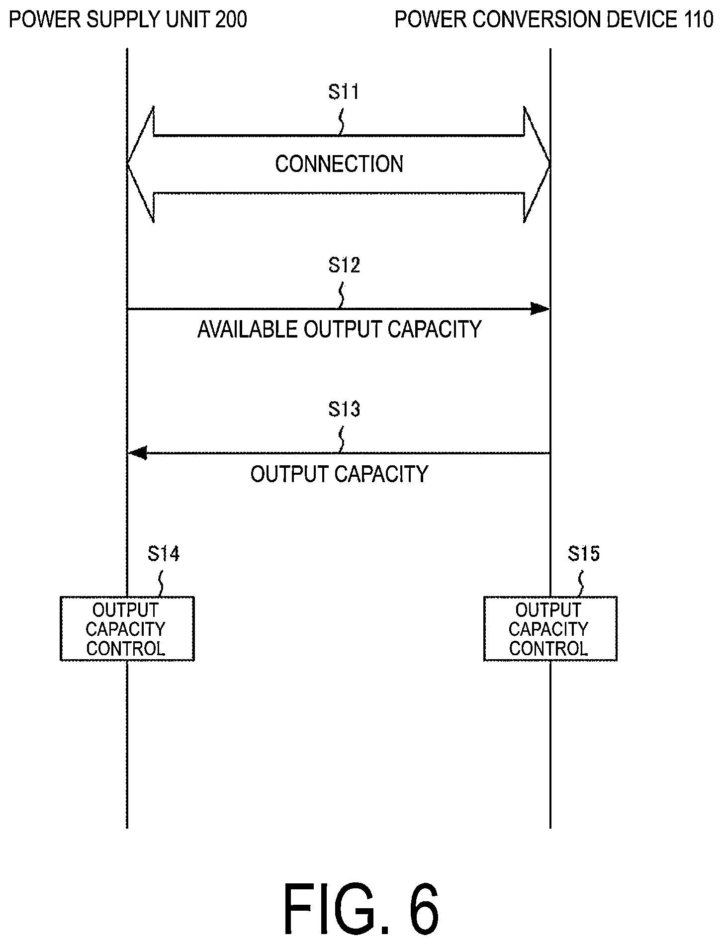 Patent US11777320 Figure 6 – Power supply system, coupling device, power supply unit, and control method