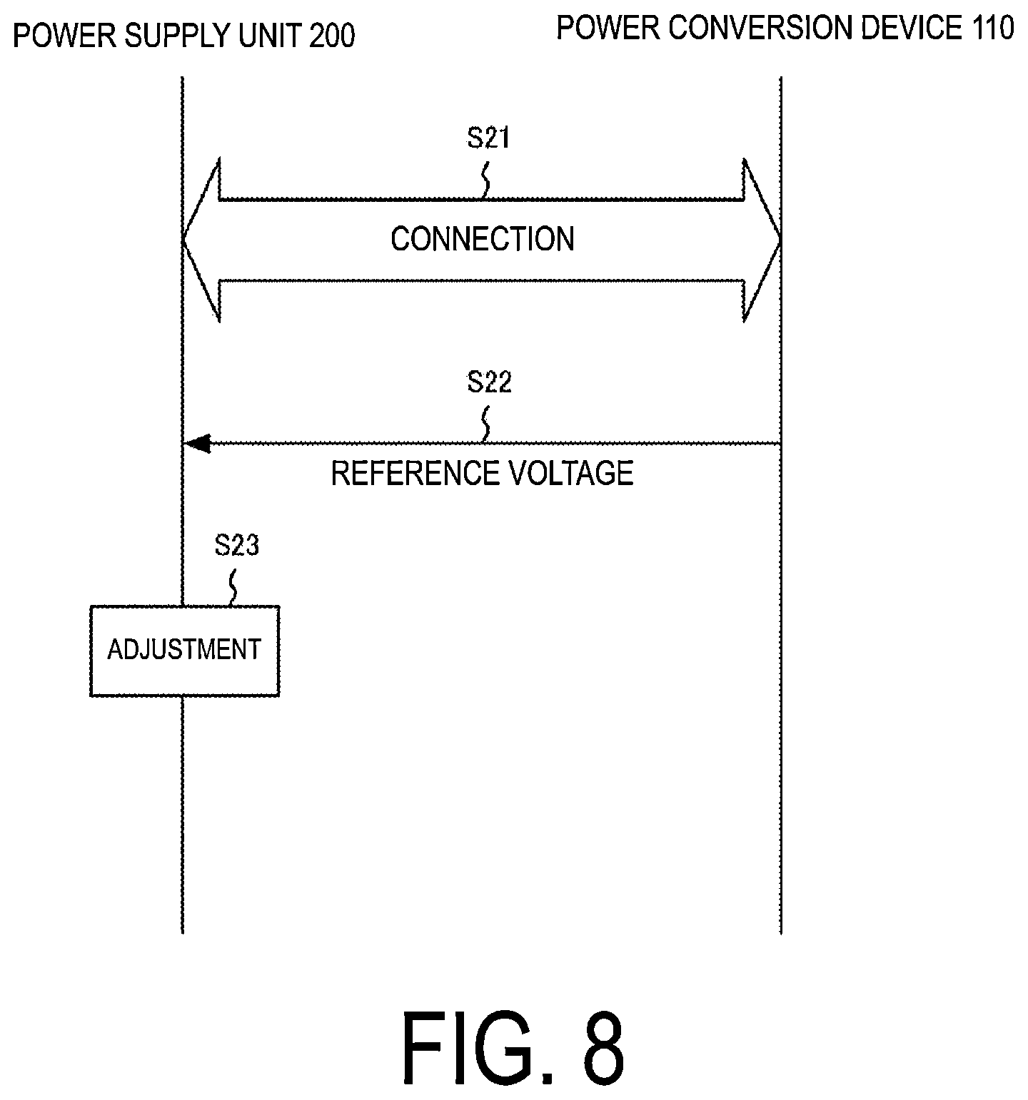 Patent US11777320 Figure 8 – Power supply system, coupling device, power supply unit, and control method