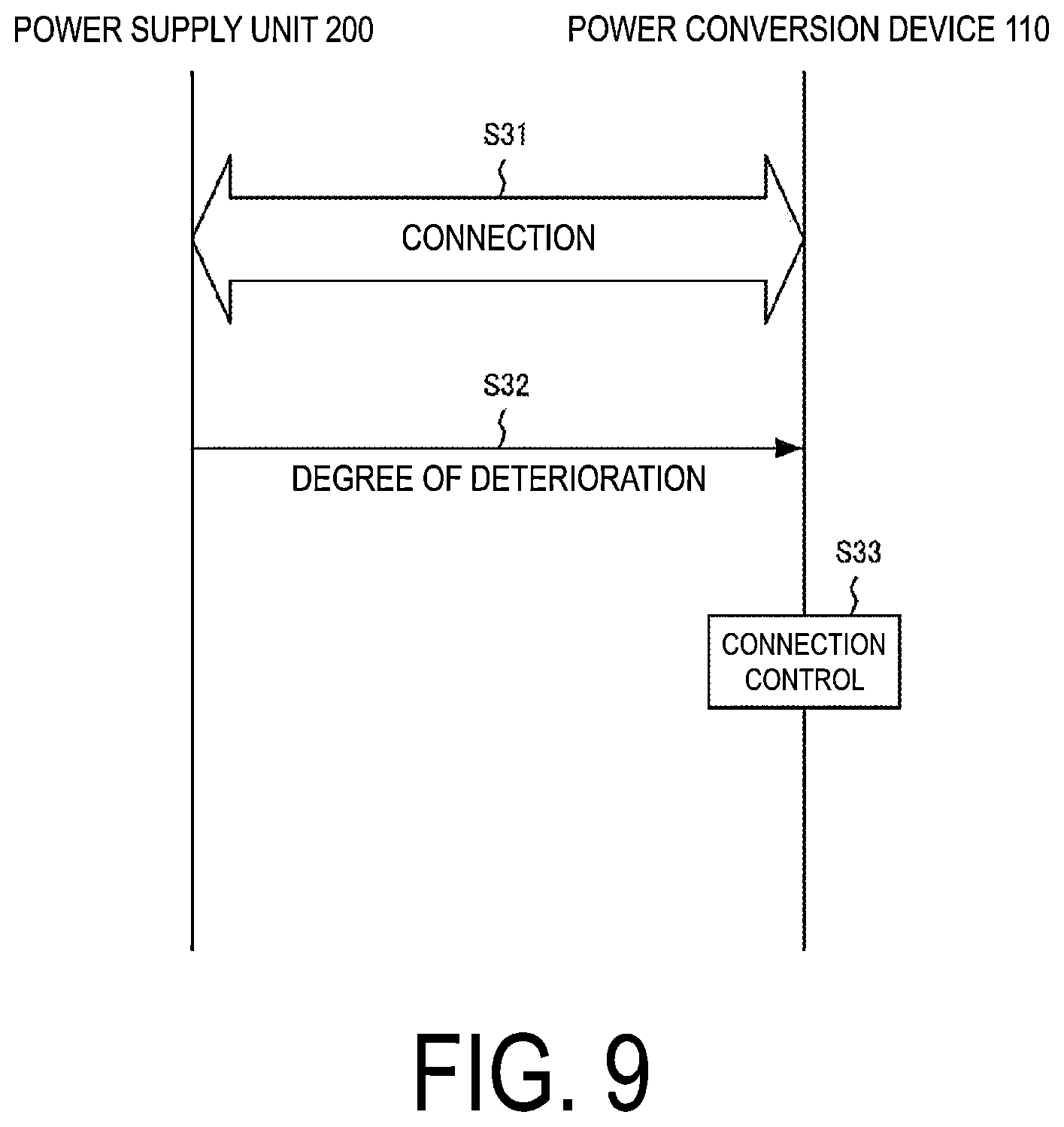 Patent US11777320 Figure 9 – Power supply system, coupling device, power supply unit, and control method