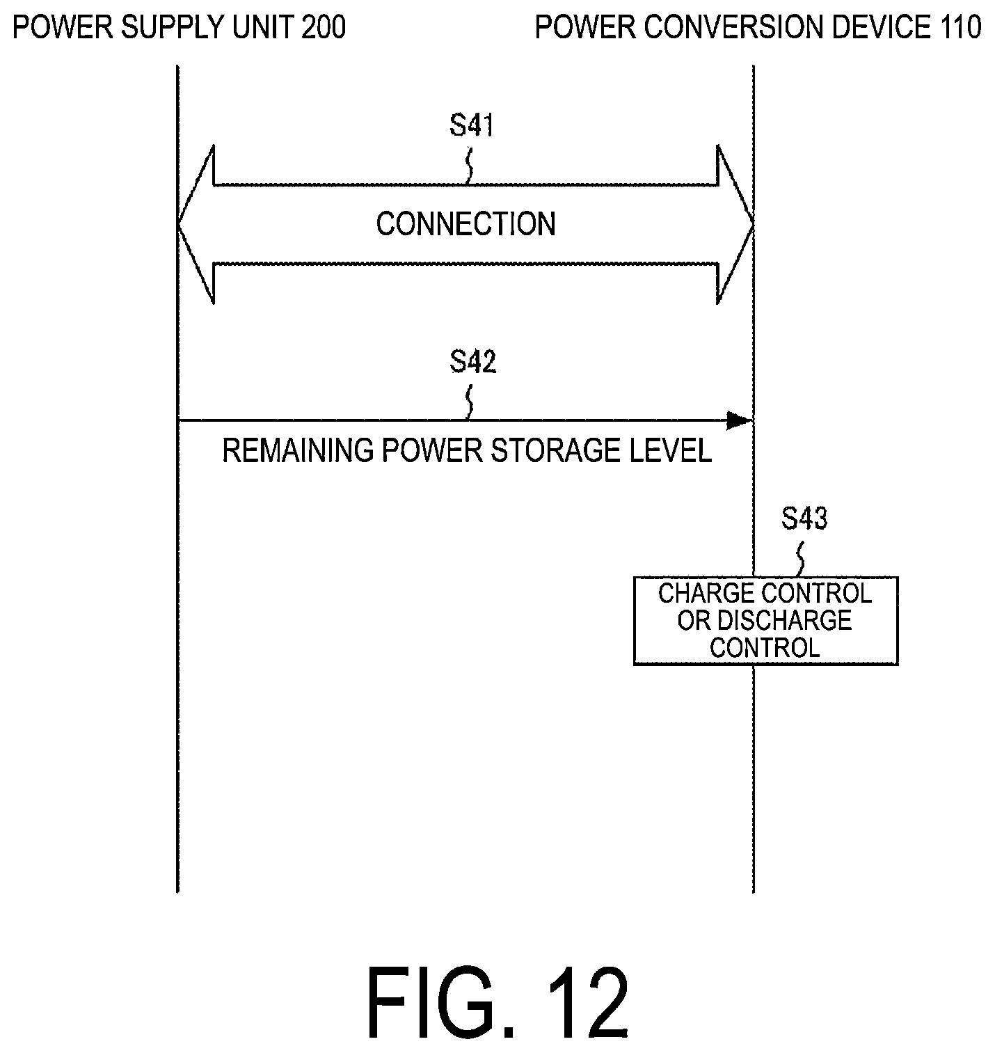Patent US11777320 Figure 12 – Power supply system, coupling device, power supply unit, and control method