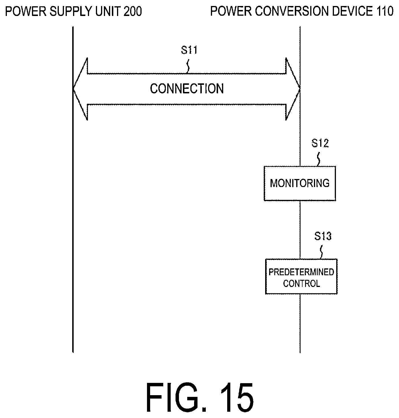 Patent US11777320 Figure 15 – Power supply system, coupling device, power supply unit, and control method