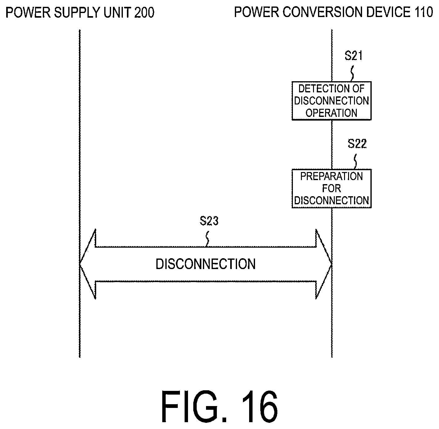 Patent US11777320 Figure 16 – Power supply system, coupling device, power supply unit, and control method