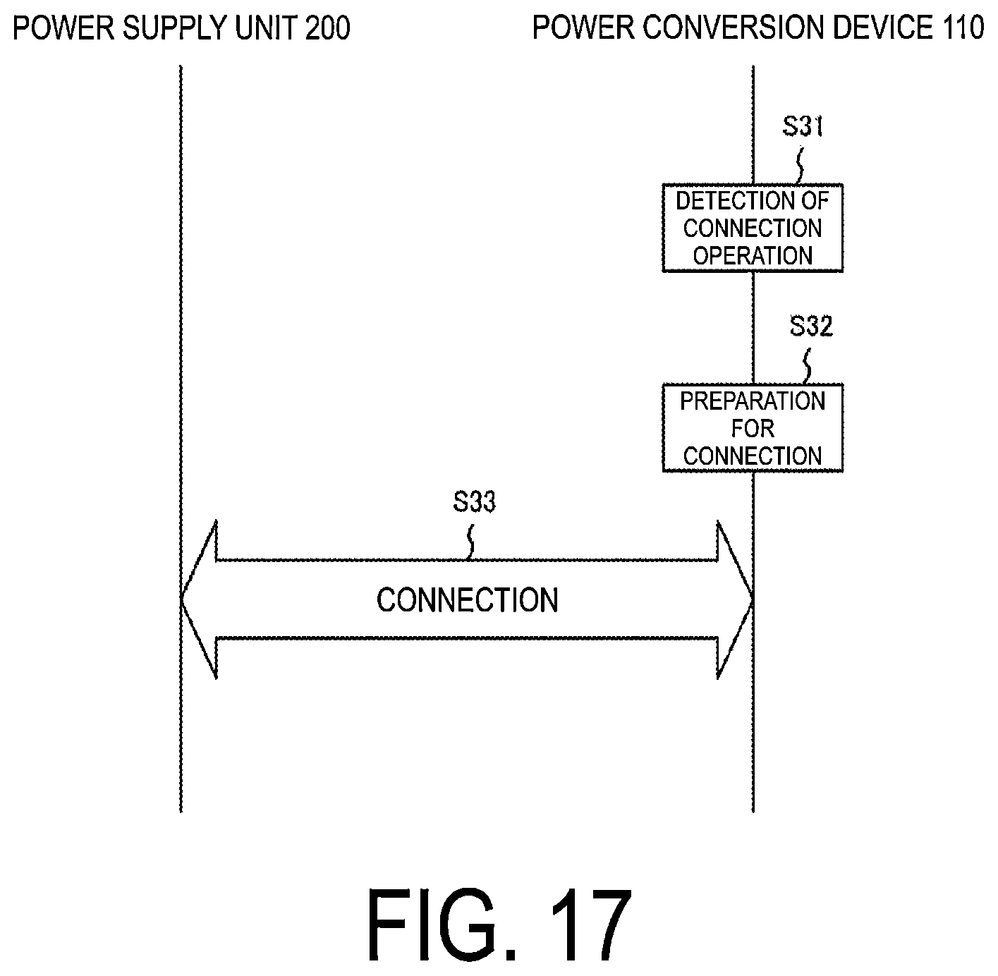 Patent US11777320 Figure 17 – Power supply system, coupling device, power supply unit, and control method