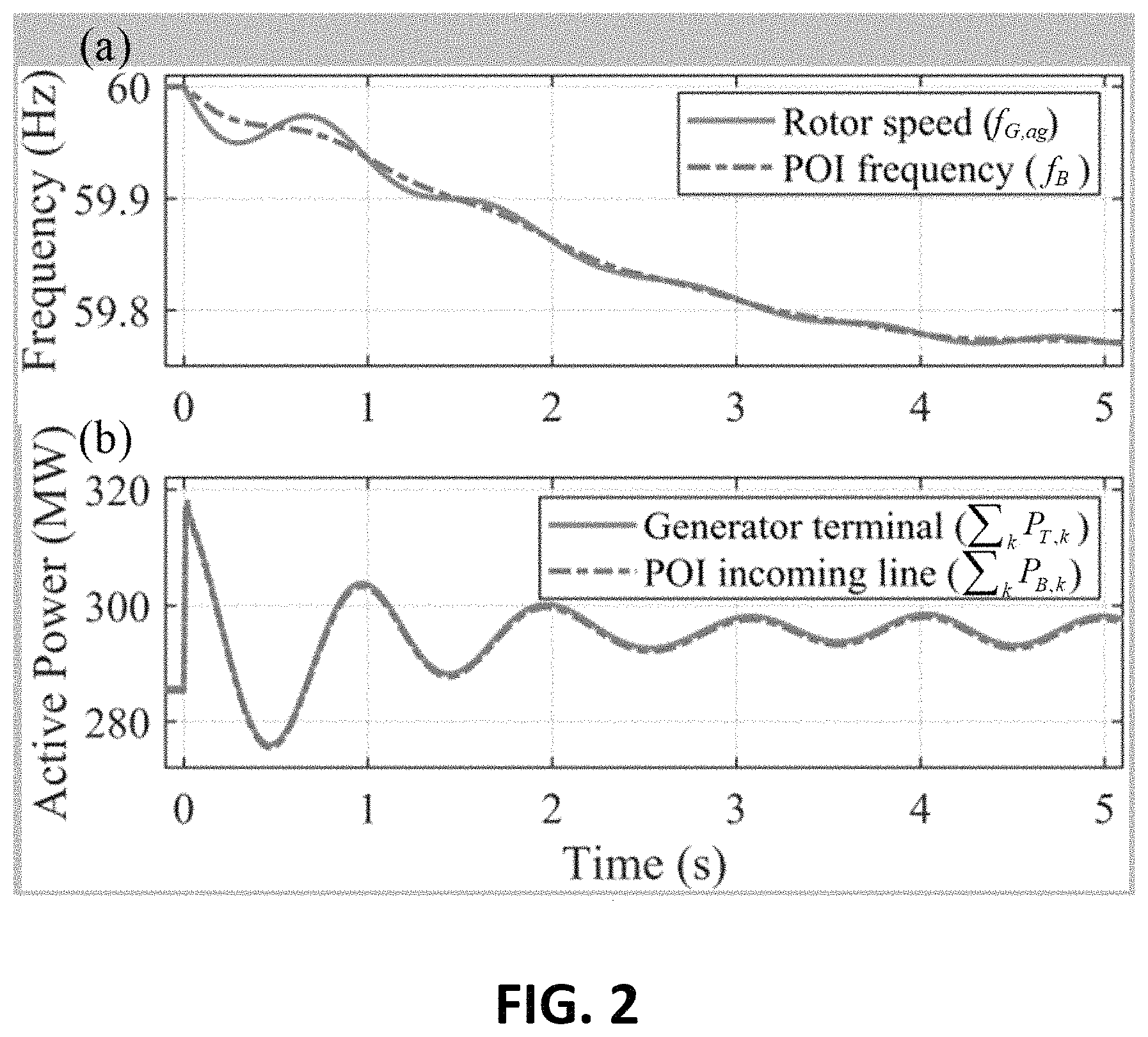Patent US11777321 Figure 2 – Online estimation of POI-level aggregated inertia considering frequency spatial correlation