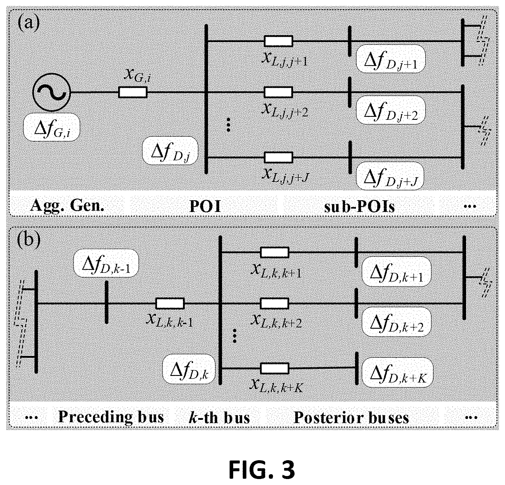 Patent US11777321 Figure 3 – Online estimation of POI-level aggregated inertia considering frequency spatial correlation