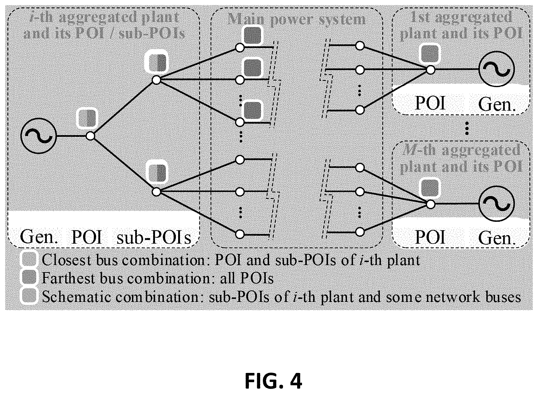 Patent US11777321 Figure 4 – Online estimation of POI-level aggregated inertia considering frequency spatial correlation