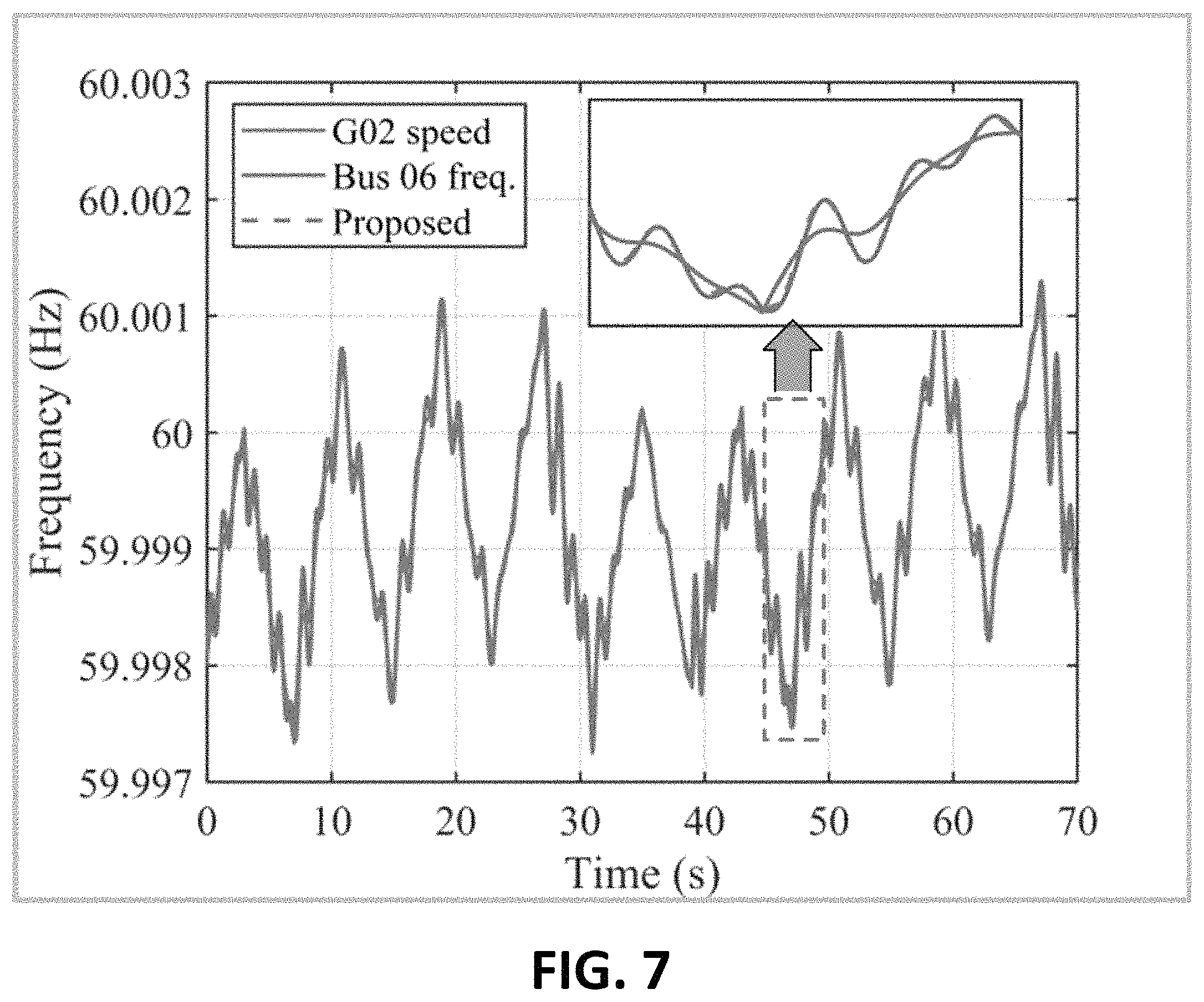 Patent US11777321 Figure 7 – Online estimation of POI-level aggregated inertia considering frequency spatial correlation