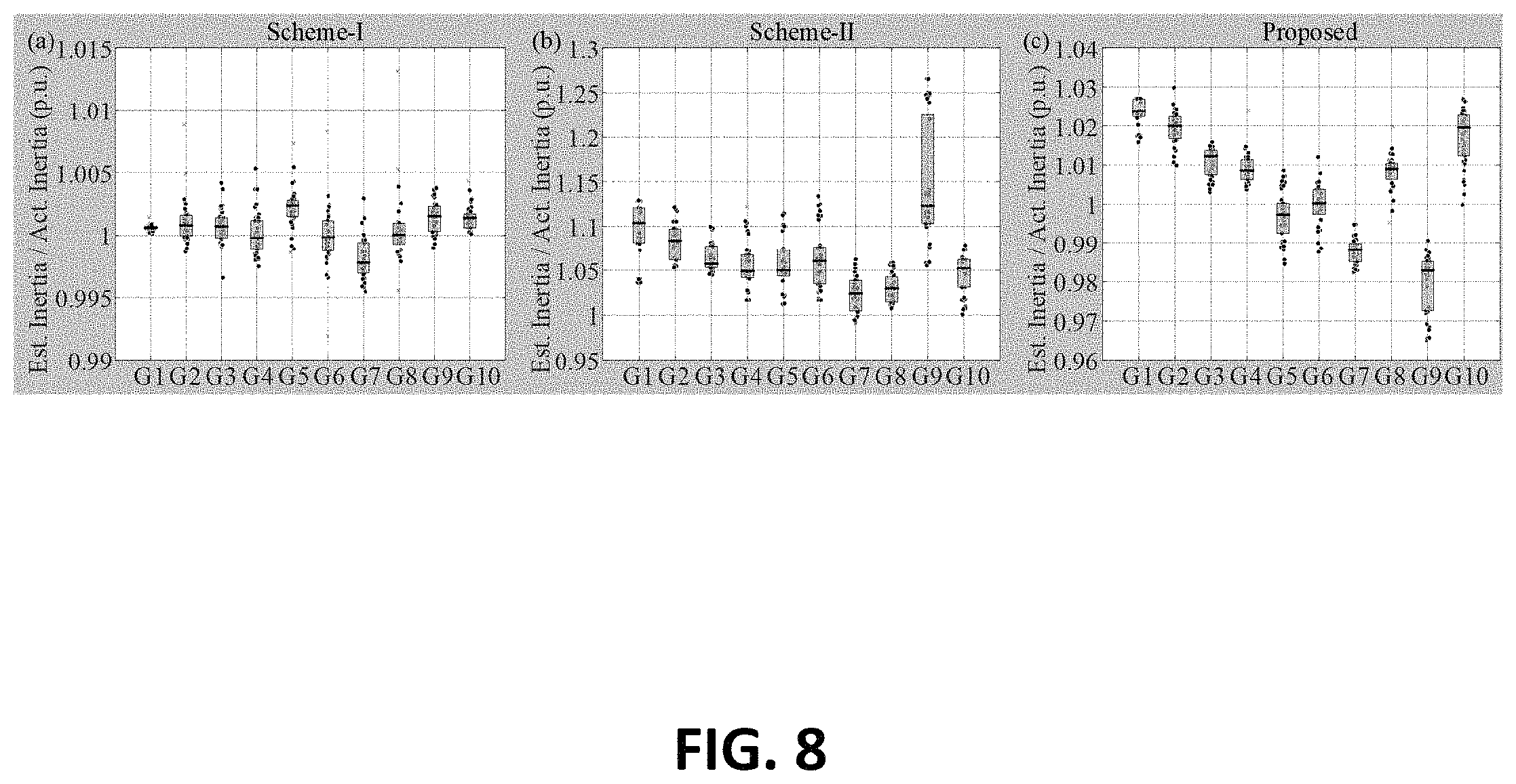 Patent US11777321 Figure 8 – Online estimation of POI-level aggregated inertia considering frequency spatial correlation