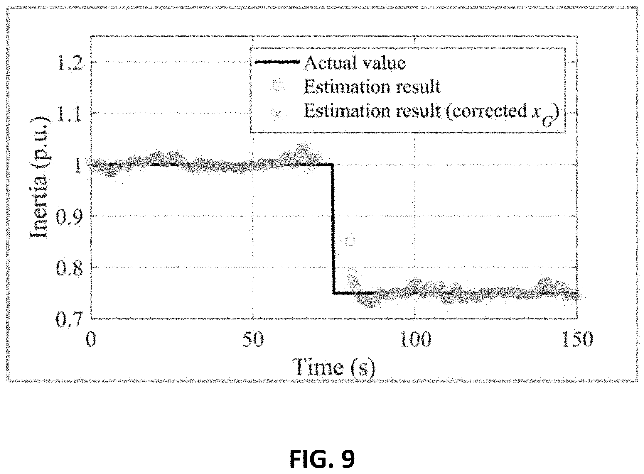Patent US11777321 Figure 9 – Online estimation of POI-level aggregated inertia considering frequency spatial correlation