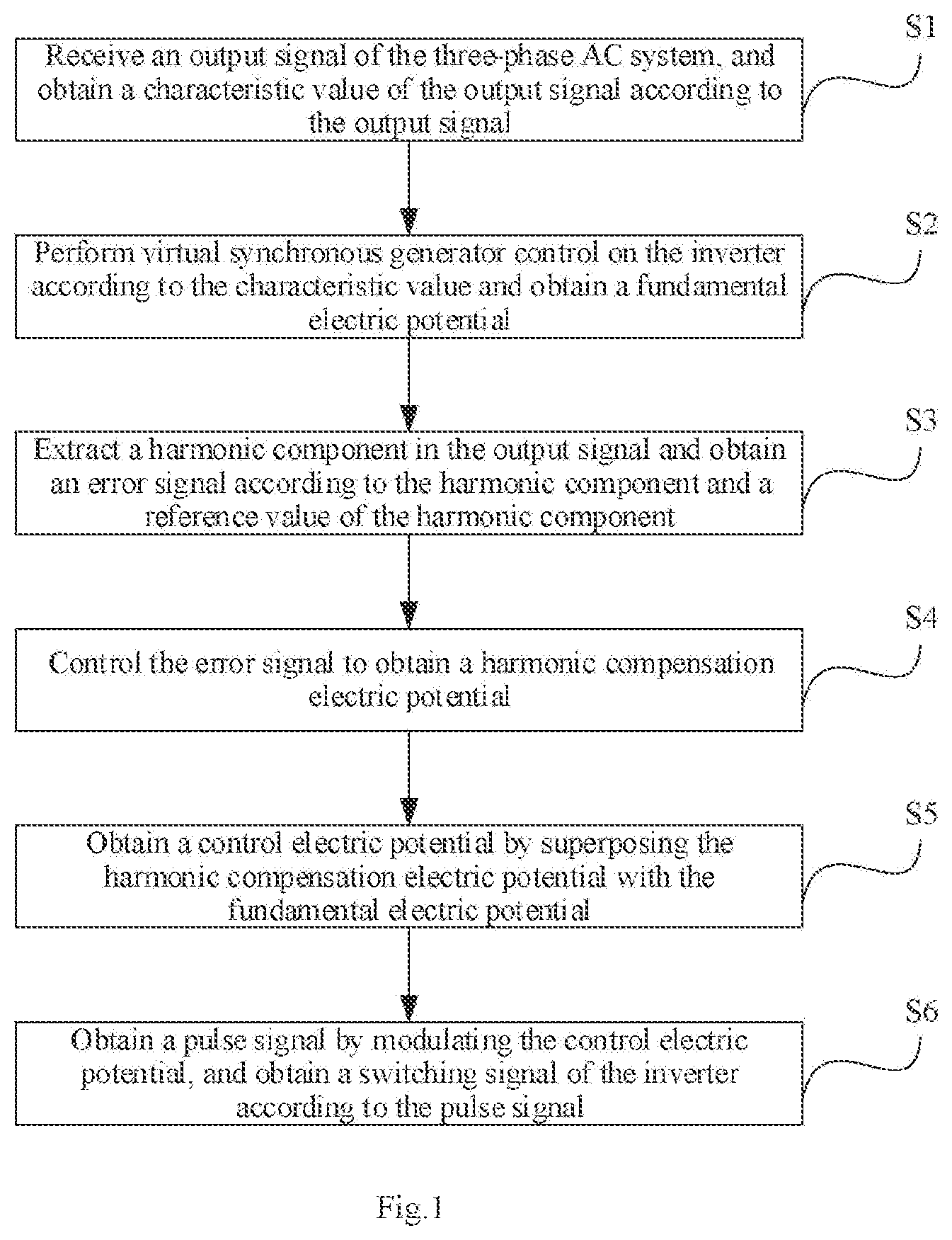Patent US11777322 Figure 1 – Islanding detection mothod for inverter and apparatus