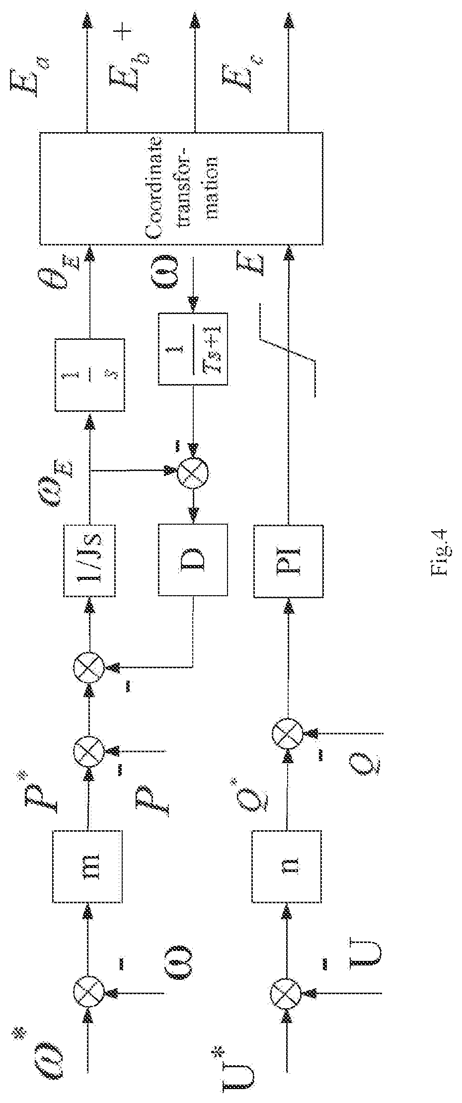 Patent US11777322 Figure 4 – Islanding detection mothod for inverter and apparatus