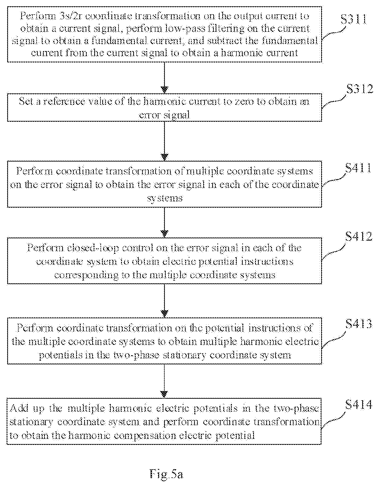 Patent US11777322 Figure 5 – Islanding detection mothod for inverter and apparatus