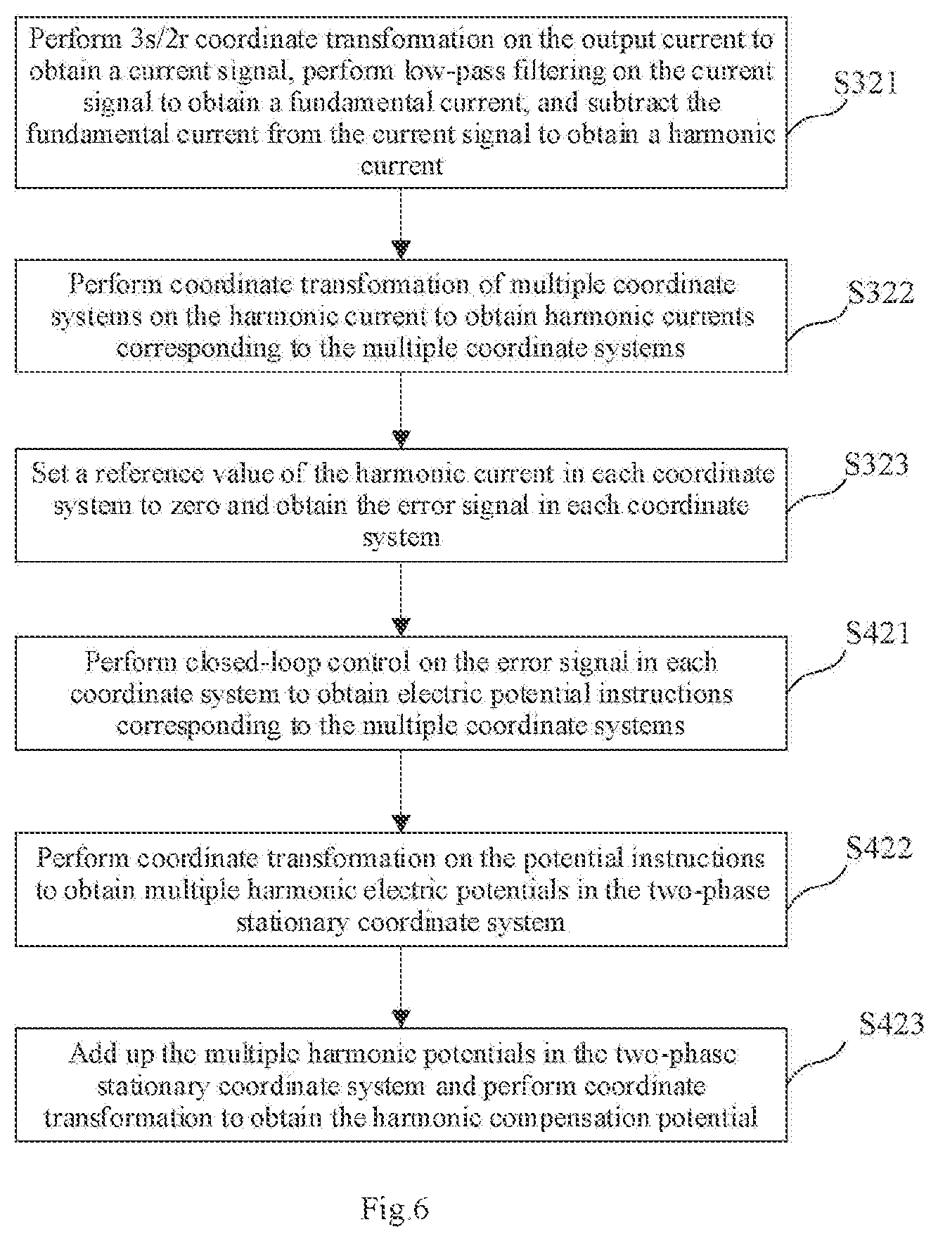 Patent US11777322 Figure 7 – Islanding detection mothod for inverter and apparatus