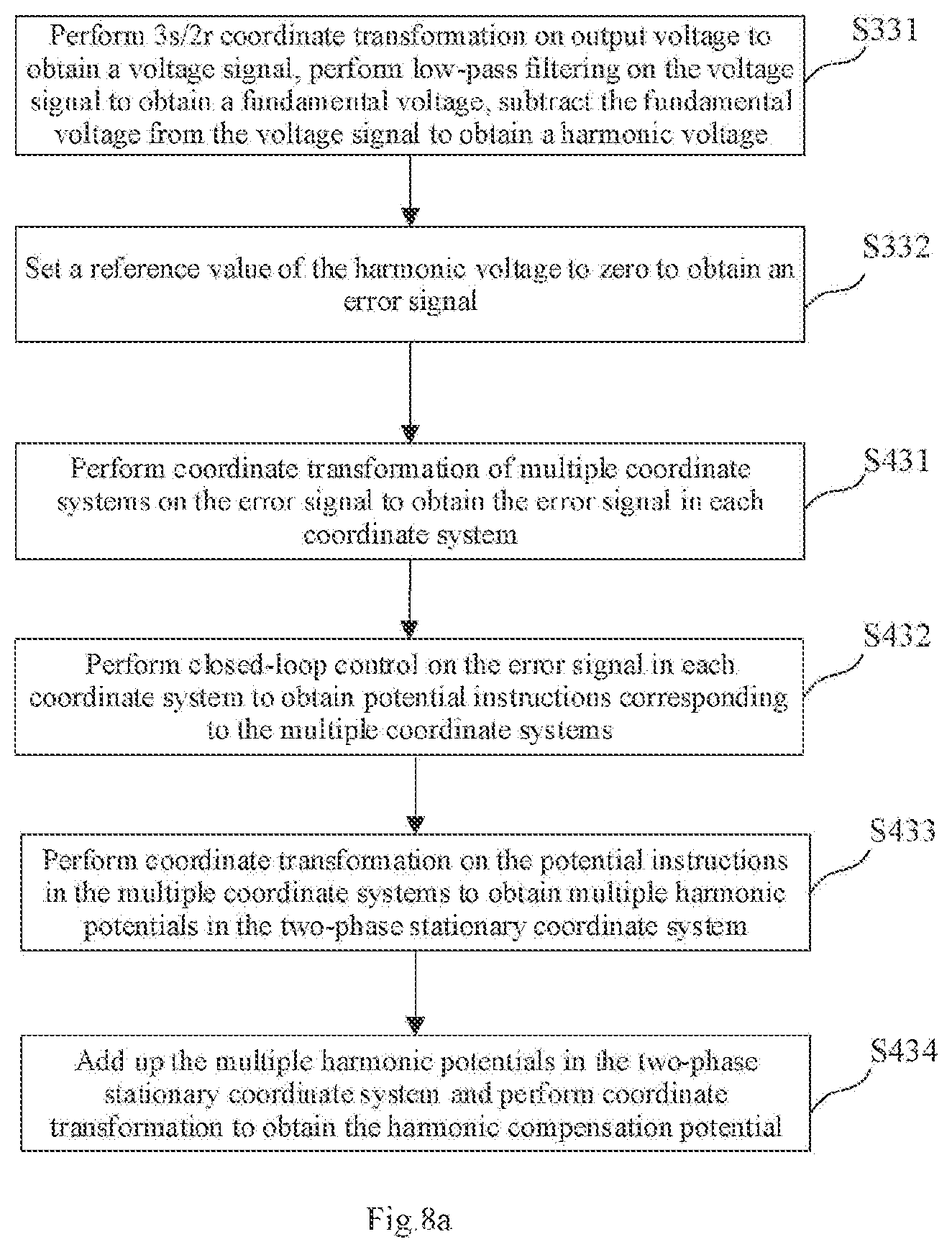 Patent US11777322 Figure 10 – Islanding detection mothod for inverter and apparatus