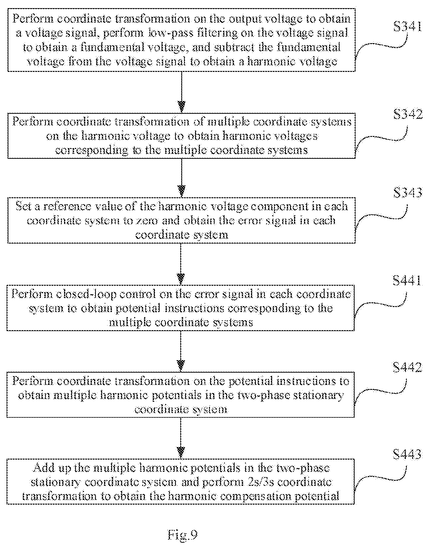 Patent US11777322 Figure 12 – Islanding detection mothod for inverter and apparatus