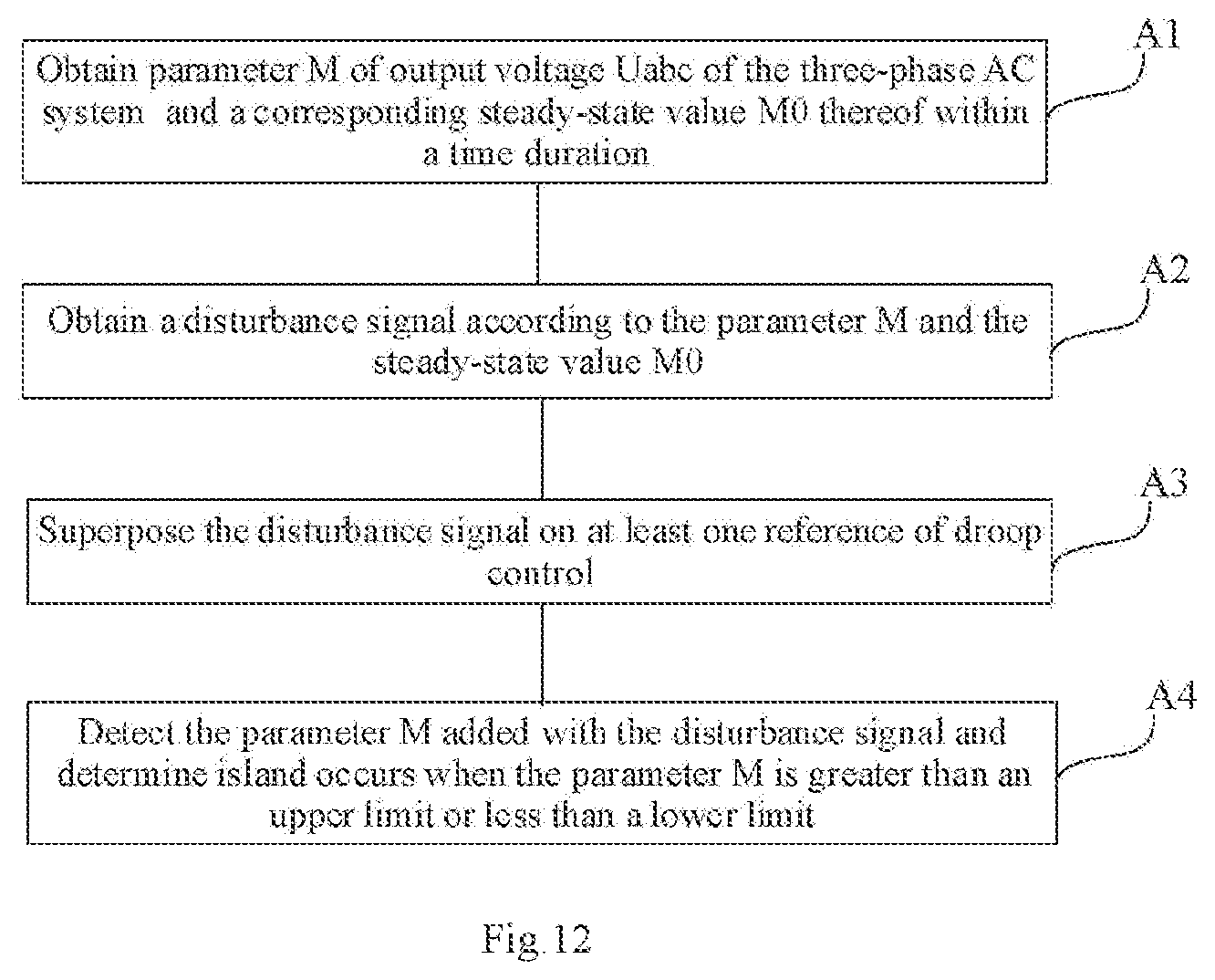 Patent US11777322 Figure 15 – Islanding detection mothod for inverter and apparatus