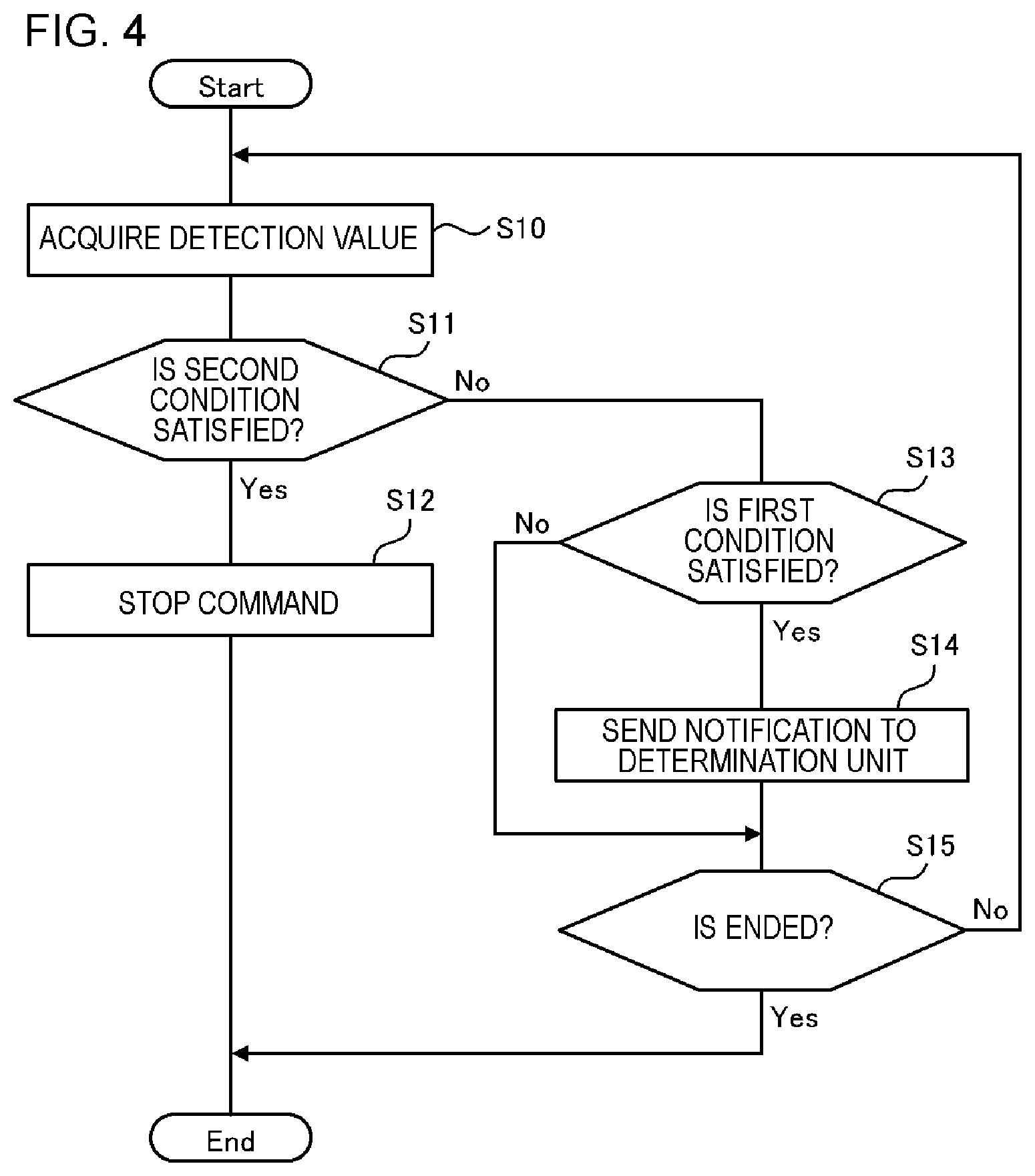Patent US11777324 Figure 4 – Monitoring system, server, terminal device, monitoring method, and program