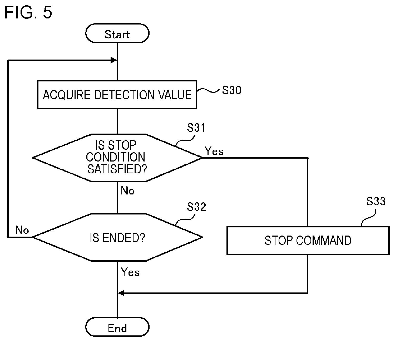 Patent US11777324 Figure 5 – Monitoring system, server, terminal device, monitoring method, and program