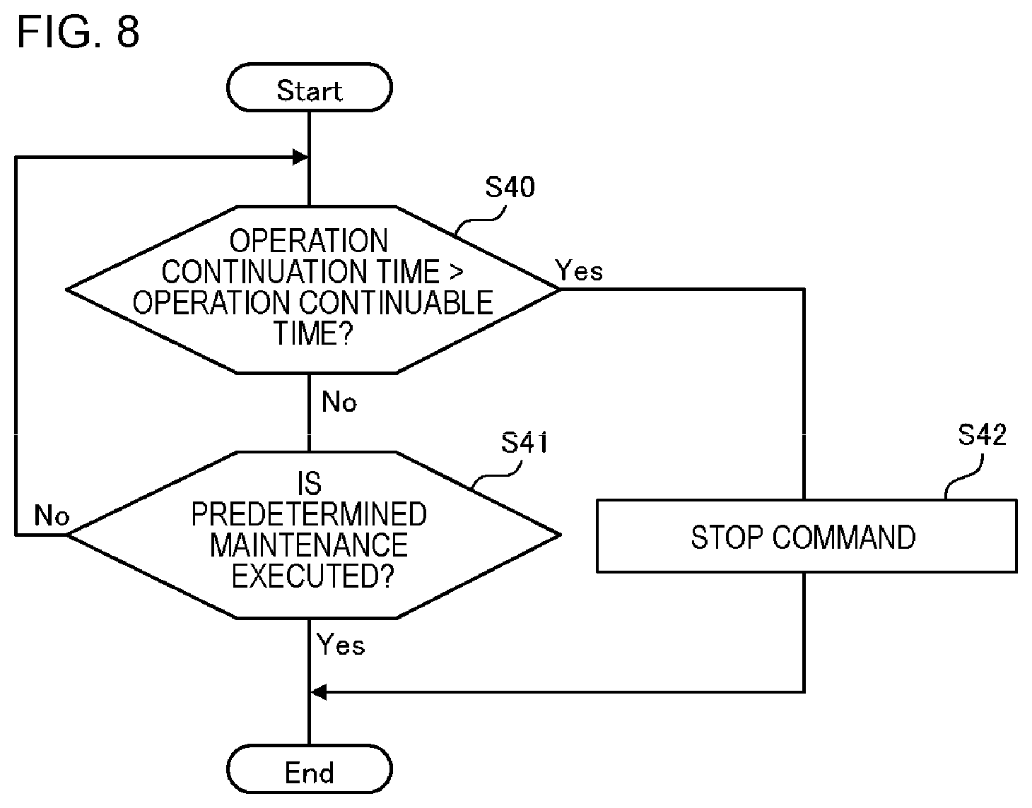 Patent US11777324 Figure 8 – Monitoring system, server, terminal device, monitoring method, and program
