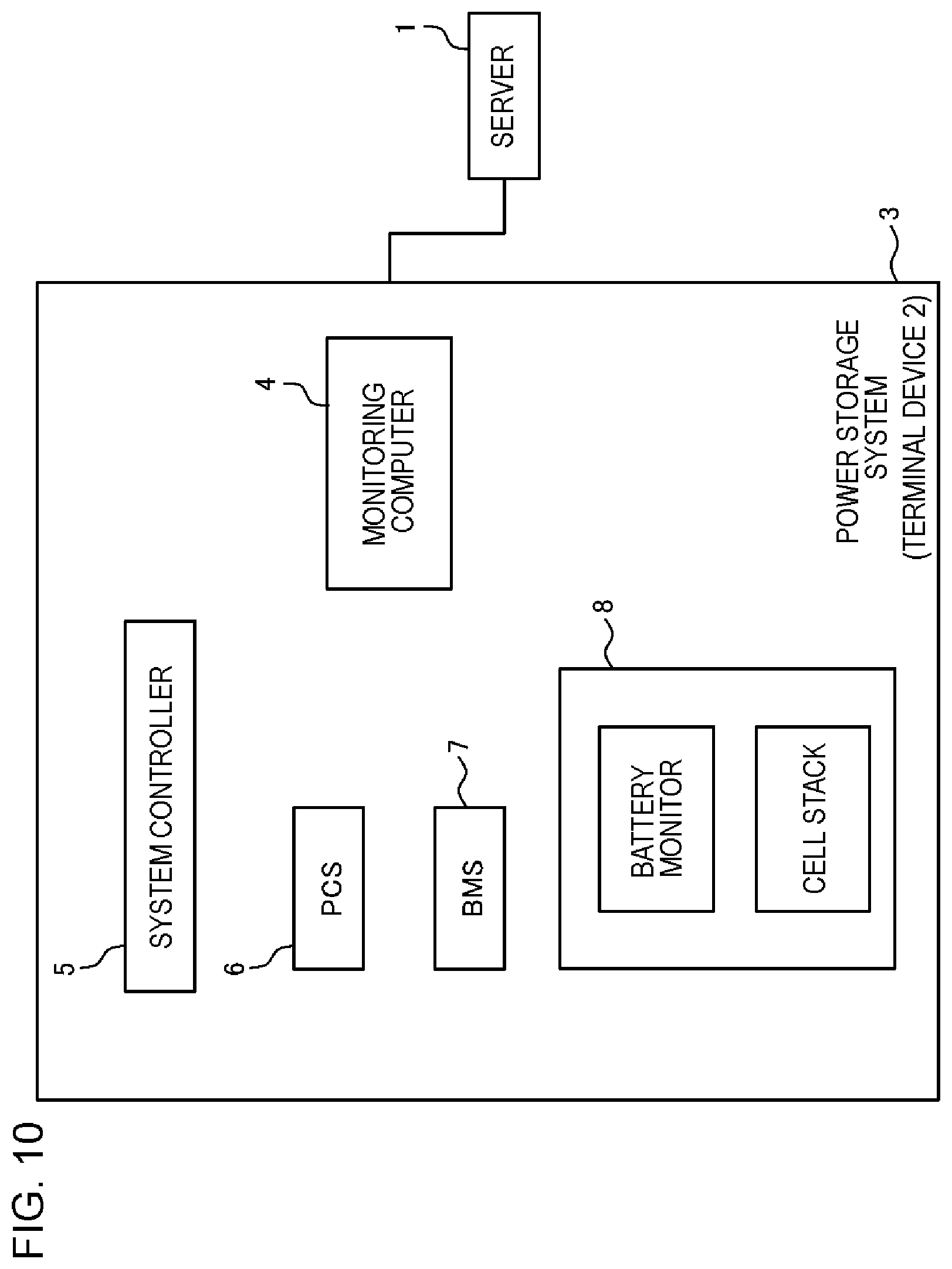 Patent US11777324 Figure 10 – Monitoring system, server, terminal device, monitoring method, and program