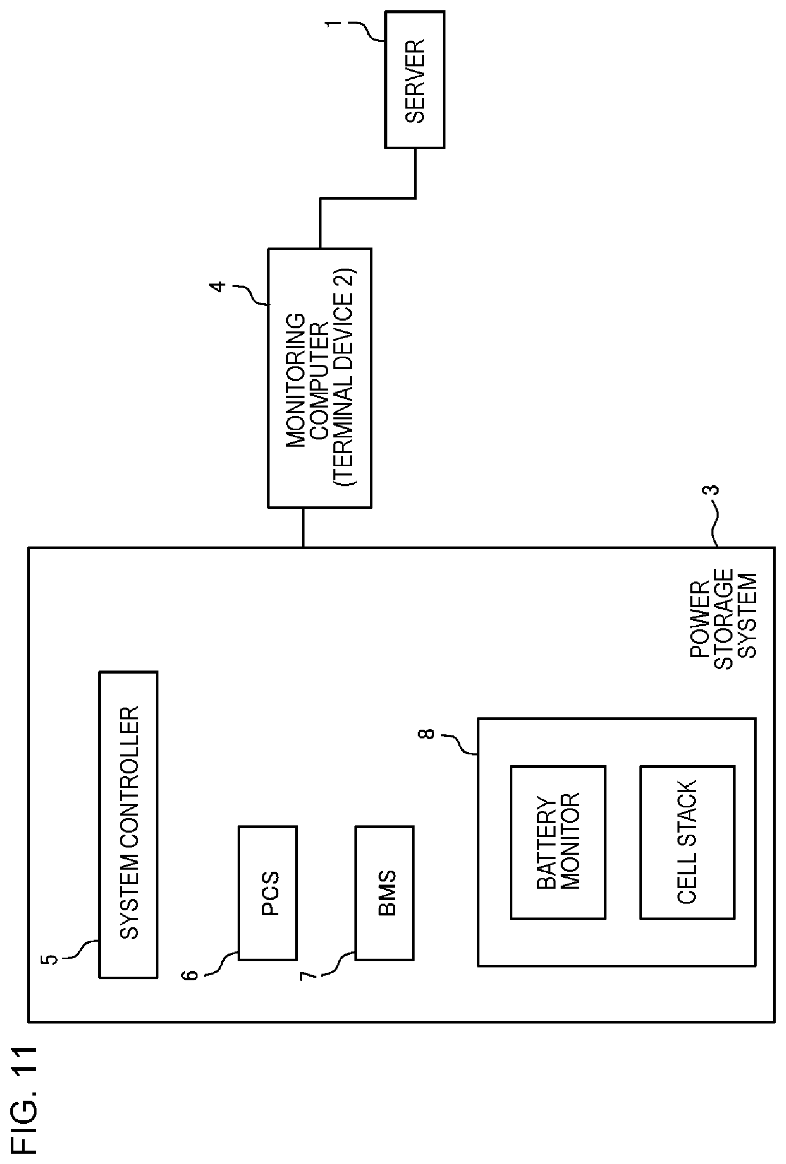 Patent US11777324 Figure 11 – Monitoring system, server, terminal device, monitoring method, and program
