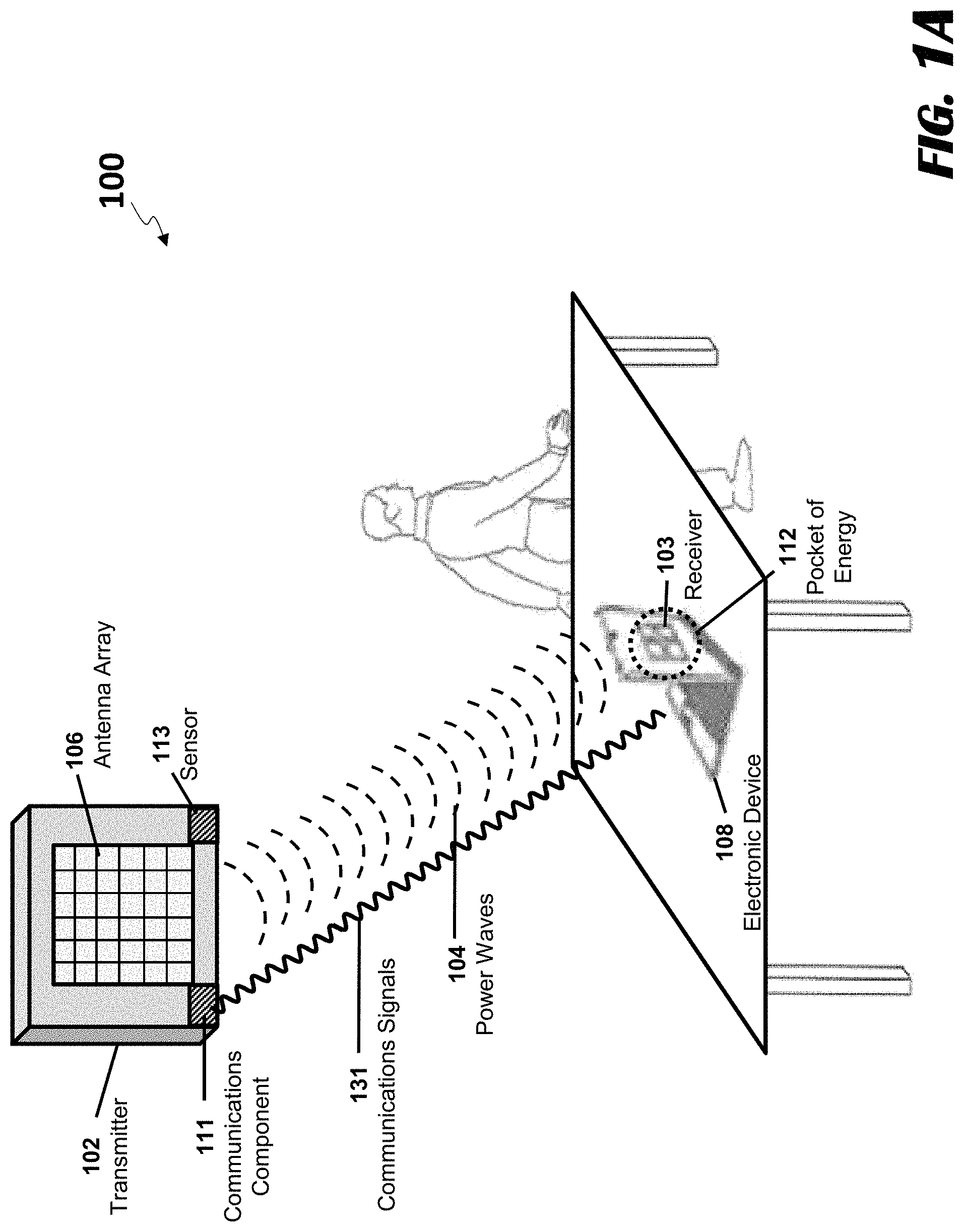 Patent US11777328 Figure 1 – Systems and methods for determining when to wirelessly transmit power to a location within a transmission field based on predicted specific absorption rate values at the location