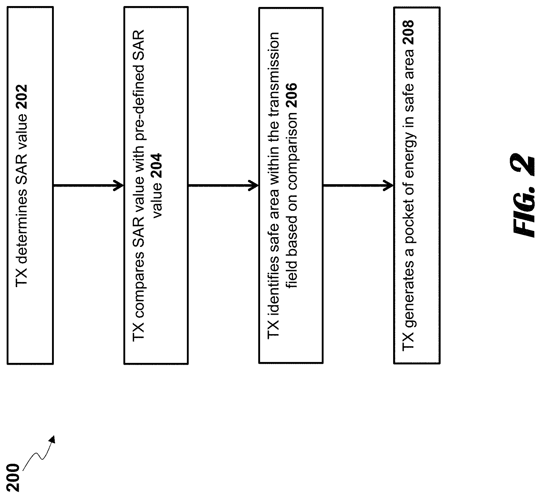 Patent US11777328 Figure 4 – Systems and methods for determining when to wirelessly transmit power to a location within a transmission field based on predicted specific absorption rate values at the location