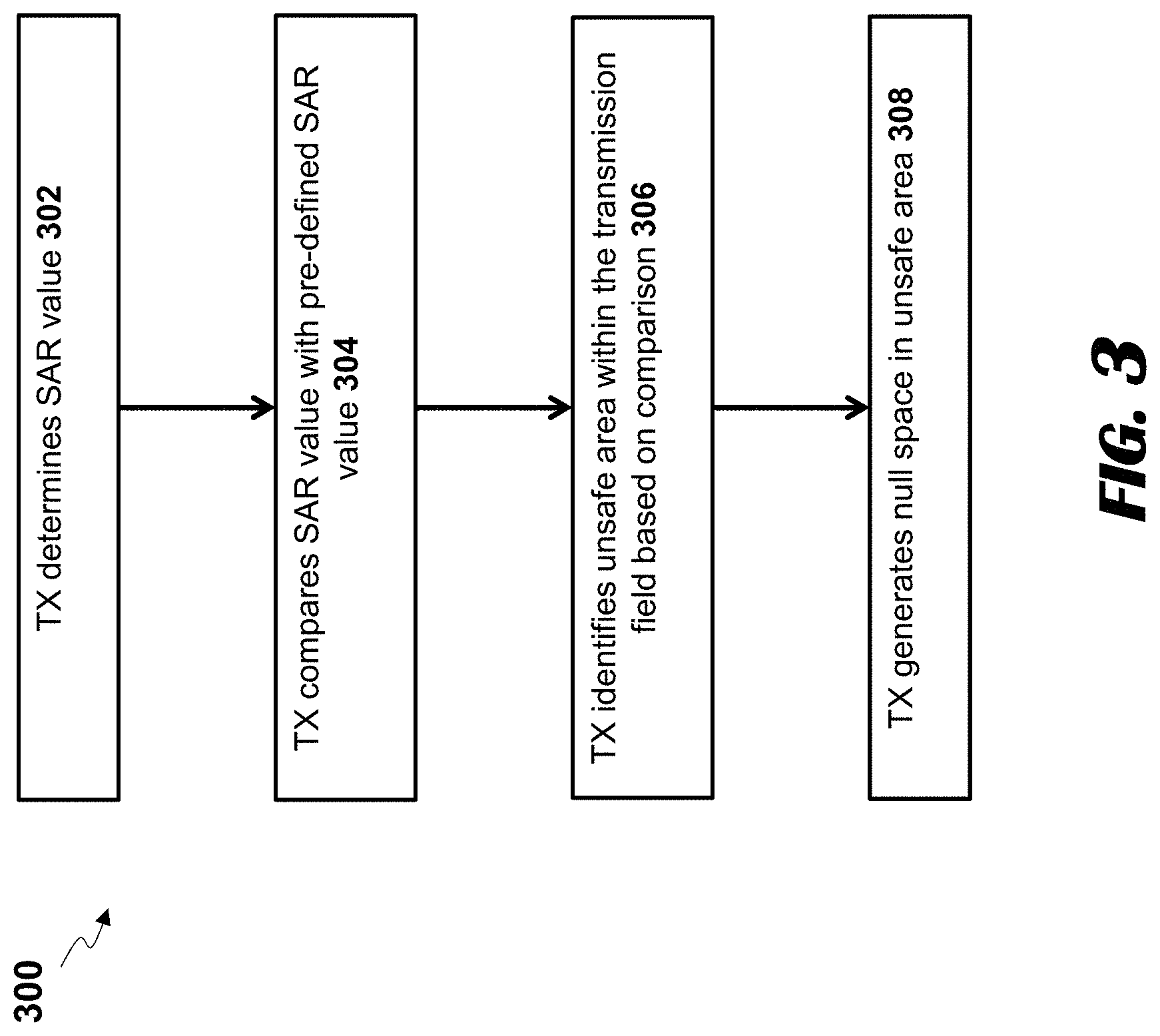 Patent US11777328 Figure 5 – Systems and methods for determining when to wirelessly transmit power to a location within a transmission field based on predicted specific absorption rate values at the location