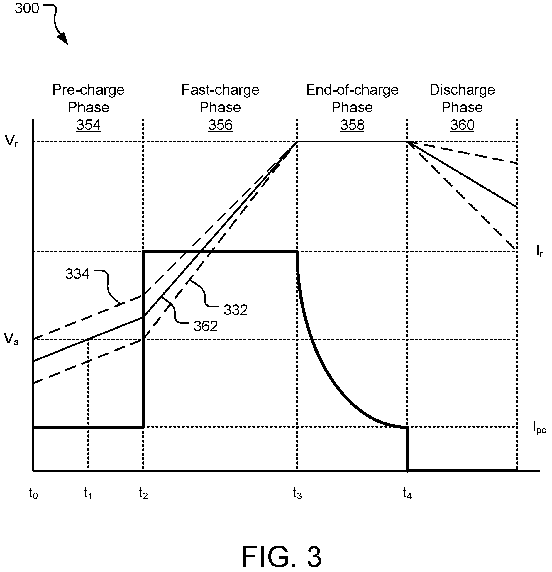 Patent US11777330 Figure 3 – Common charge controller for electronic devices with multiple batteries