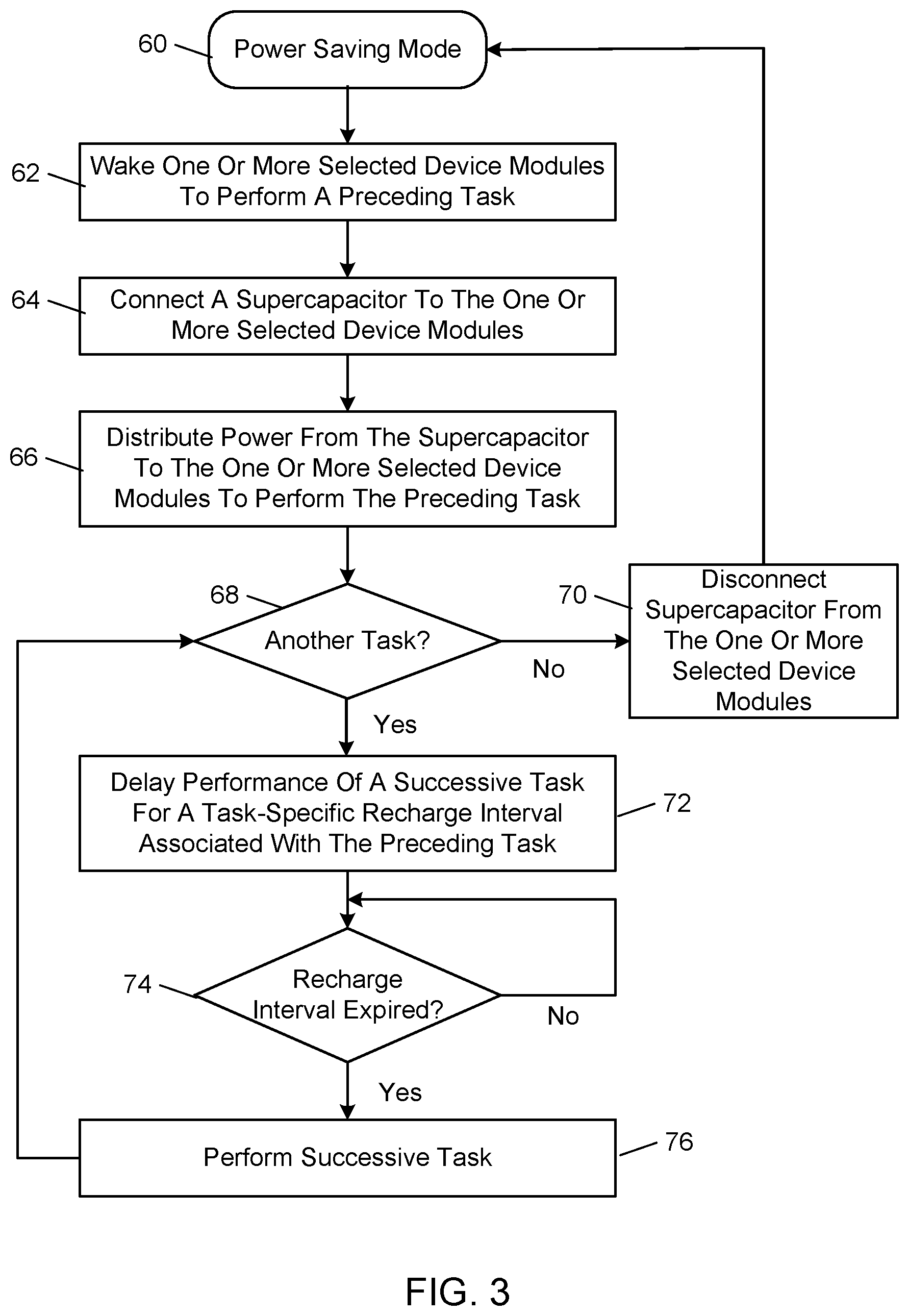 Patent US11777332 Figure 3 – Low-cost task specific device scheduling system